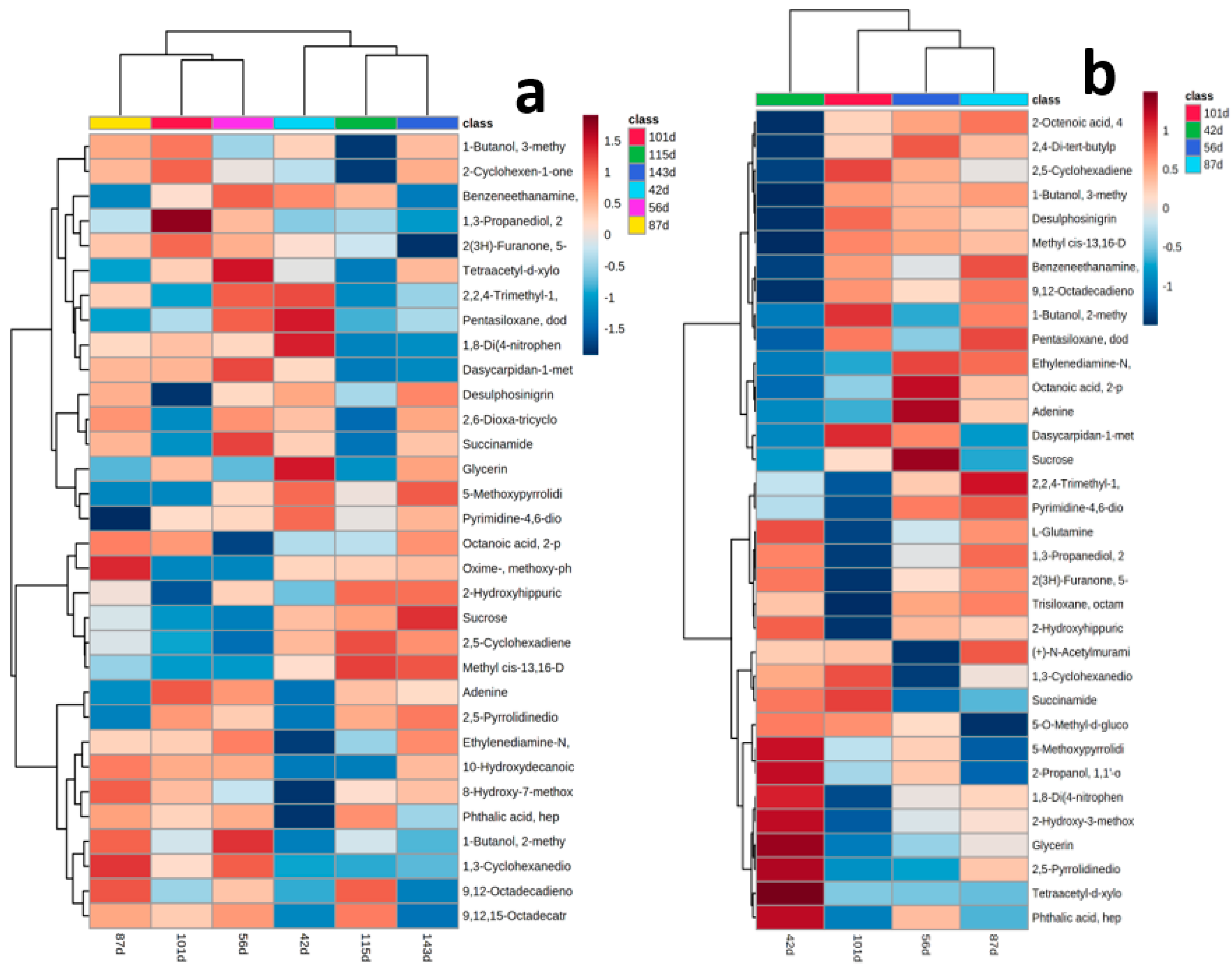 Metabolites 13 00610 g005 Metabolites 13 00610 g005