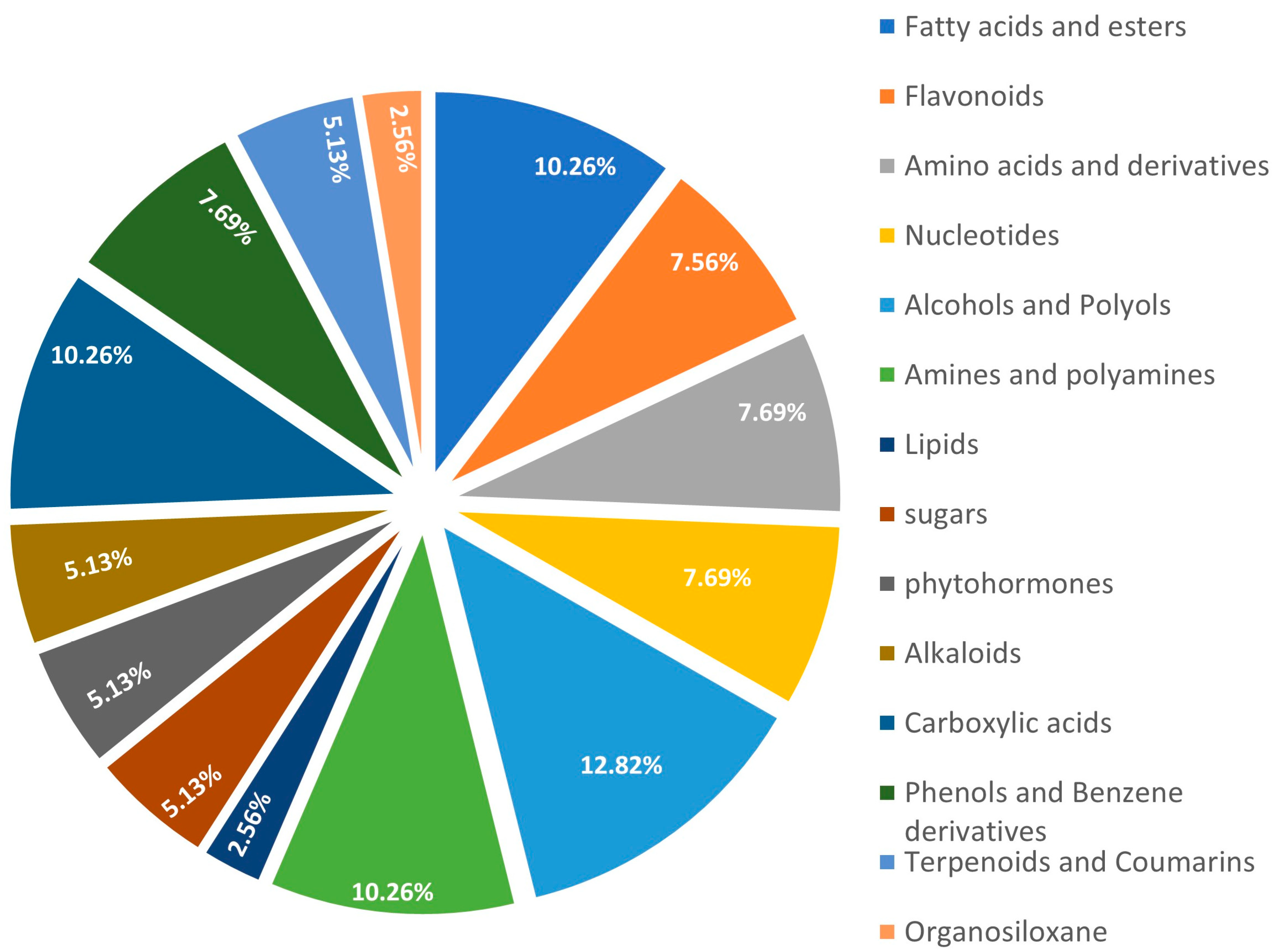 Metabolites 13 00610 g006 Metabolites 13 00610 g006