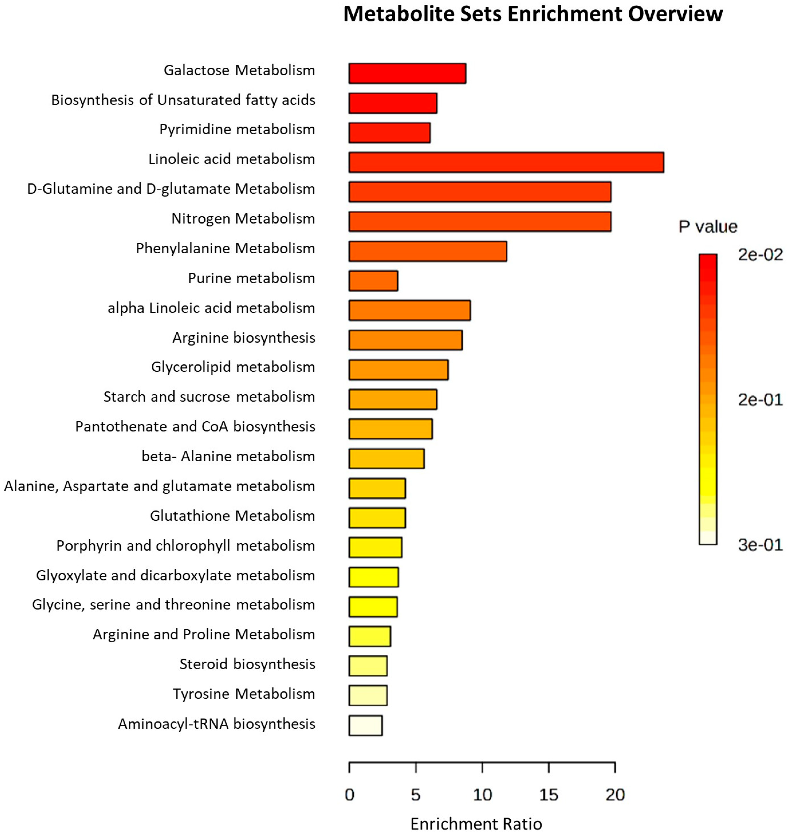 Metabolites 13 00610 g007 Metabolites 13 00610 g007