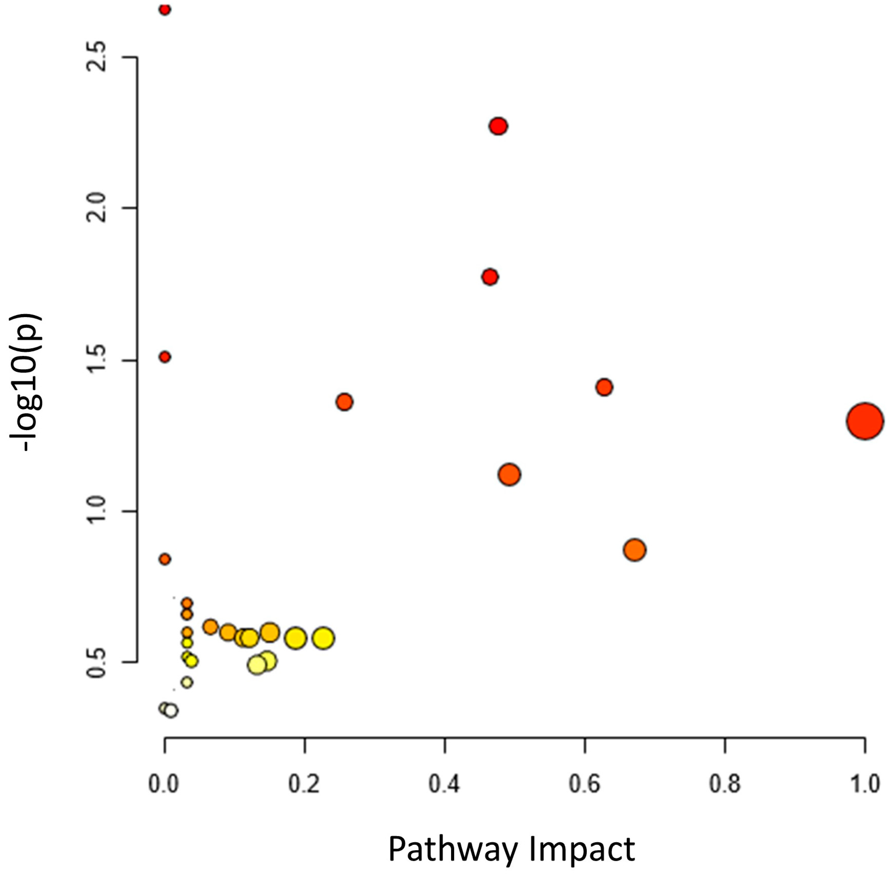 Metabolites 13 00610 g008 Metabolites 13 00610 g008