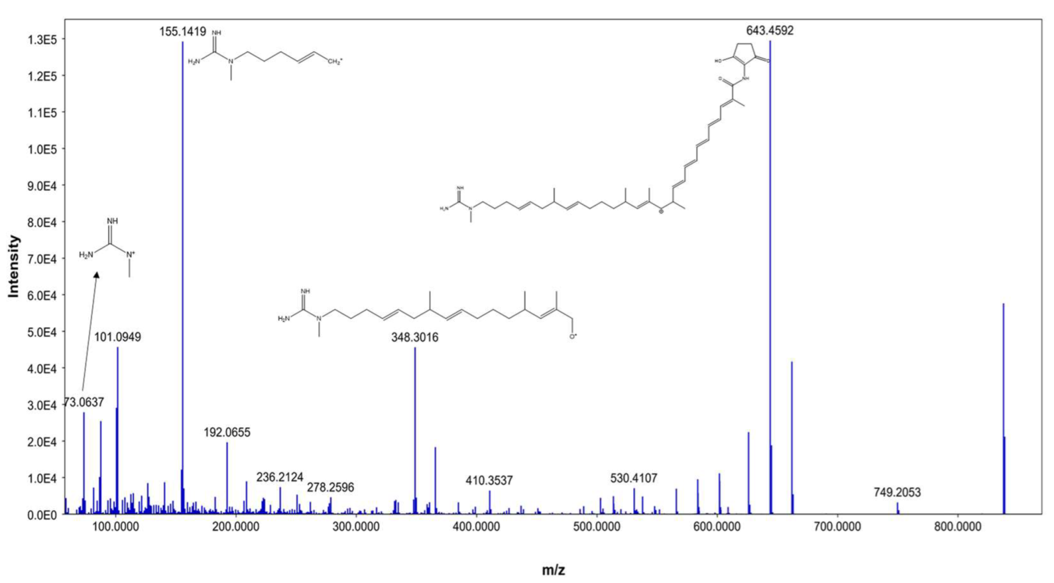 Metabolites 13 00620 g003 Metabolites 13 00620 g003