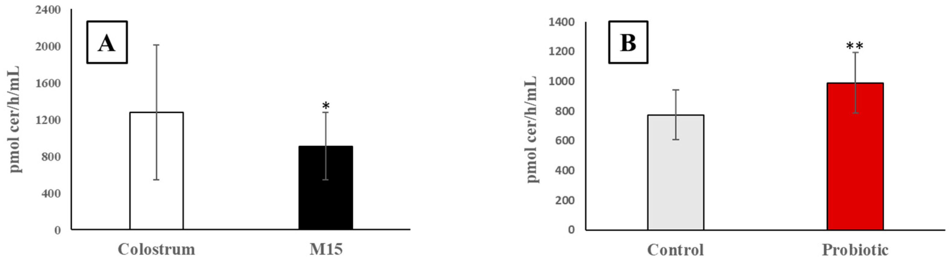 Metabolites 13 00622 g002 Metabolites 13 00622 g002