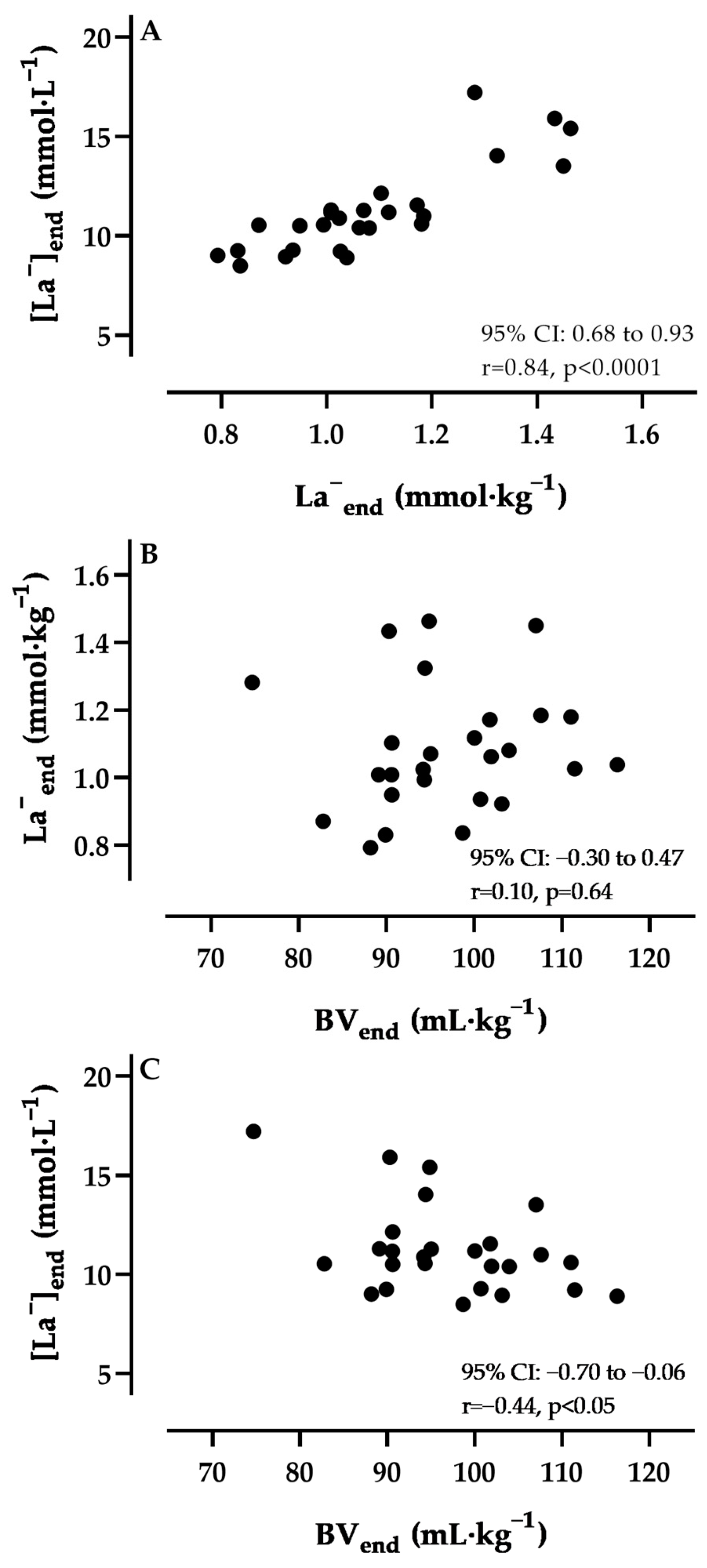 Metabolites 13 00632 g001 Metabolites 13 00632 g001
