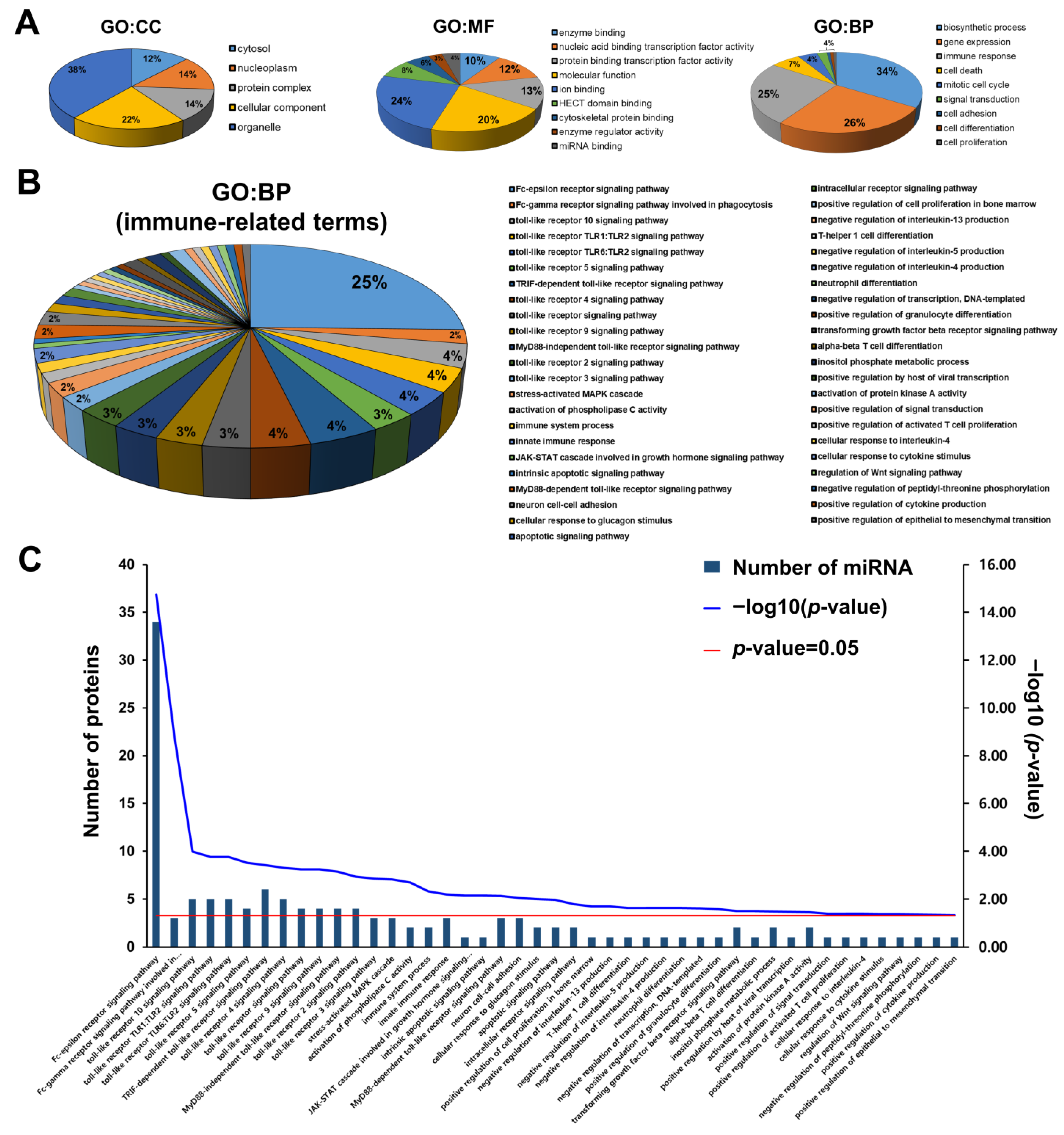 Metabolites 13 00635 g003