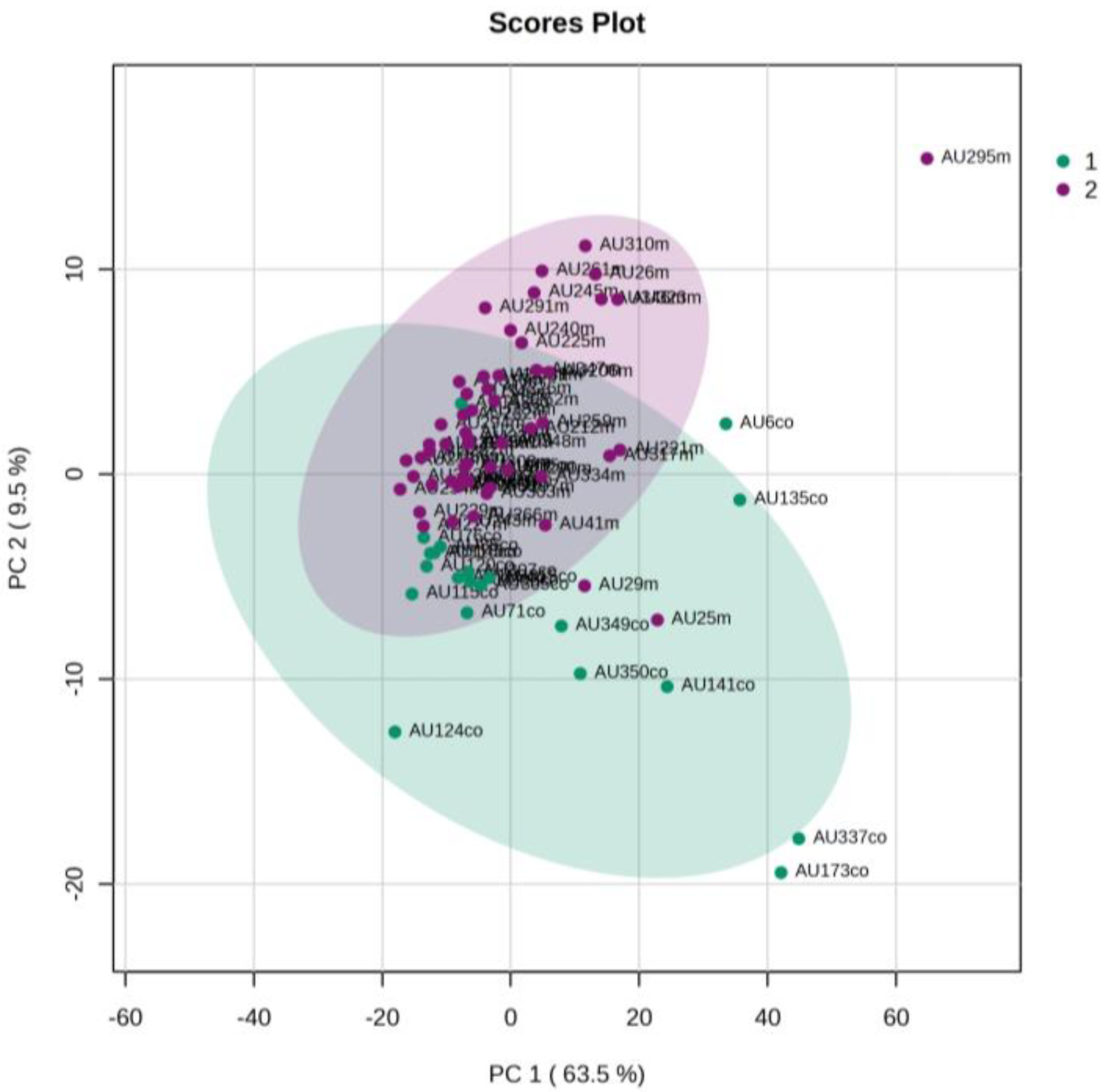 Metabolites 13 00644 g001 Metabolites 13 00644 g001