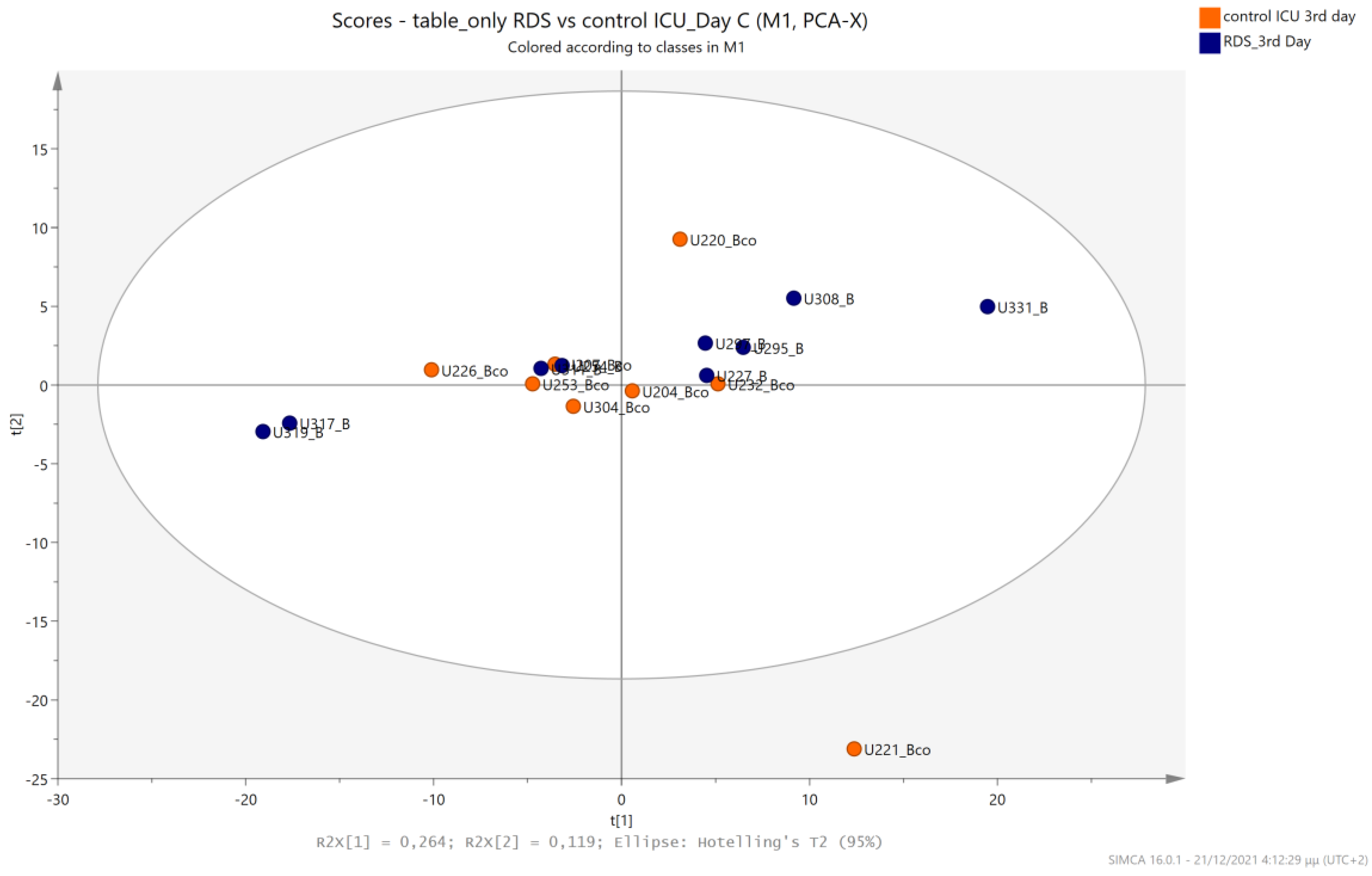 Metabolites 13 00644 g009 Metabolites 13 00644 g009