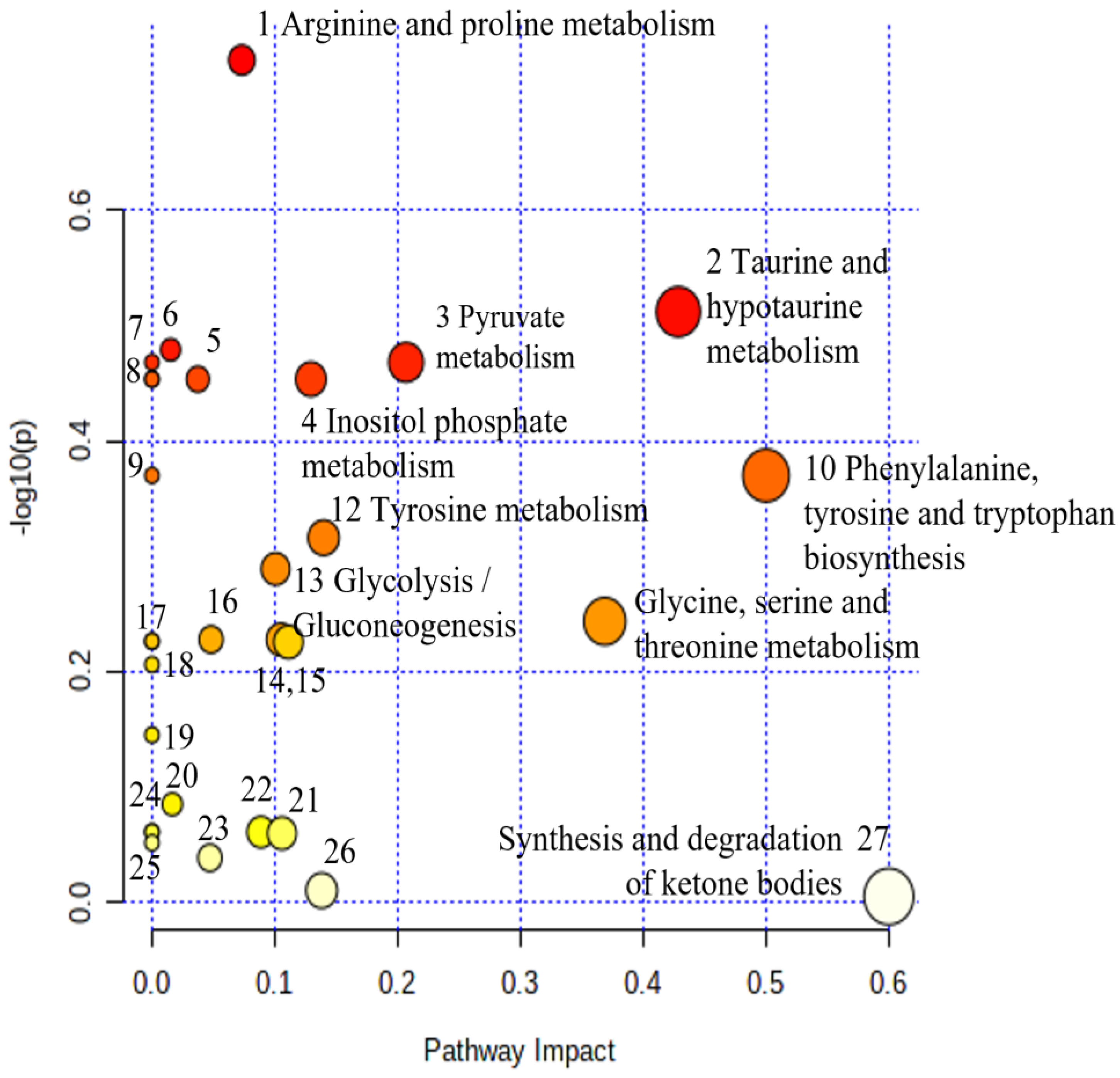 Metabolites 13 00644 g011 Metabolites 13 00644 g011