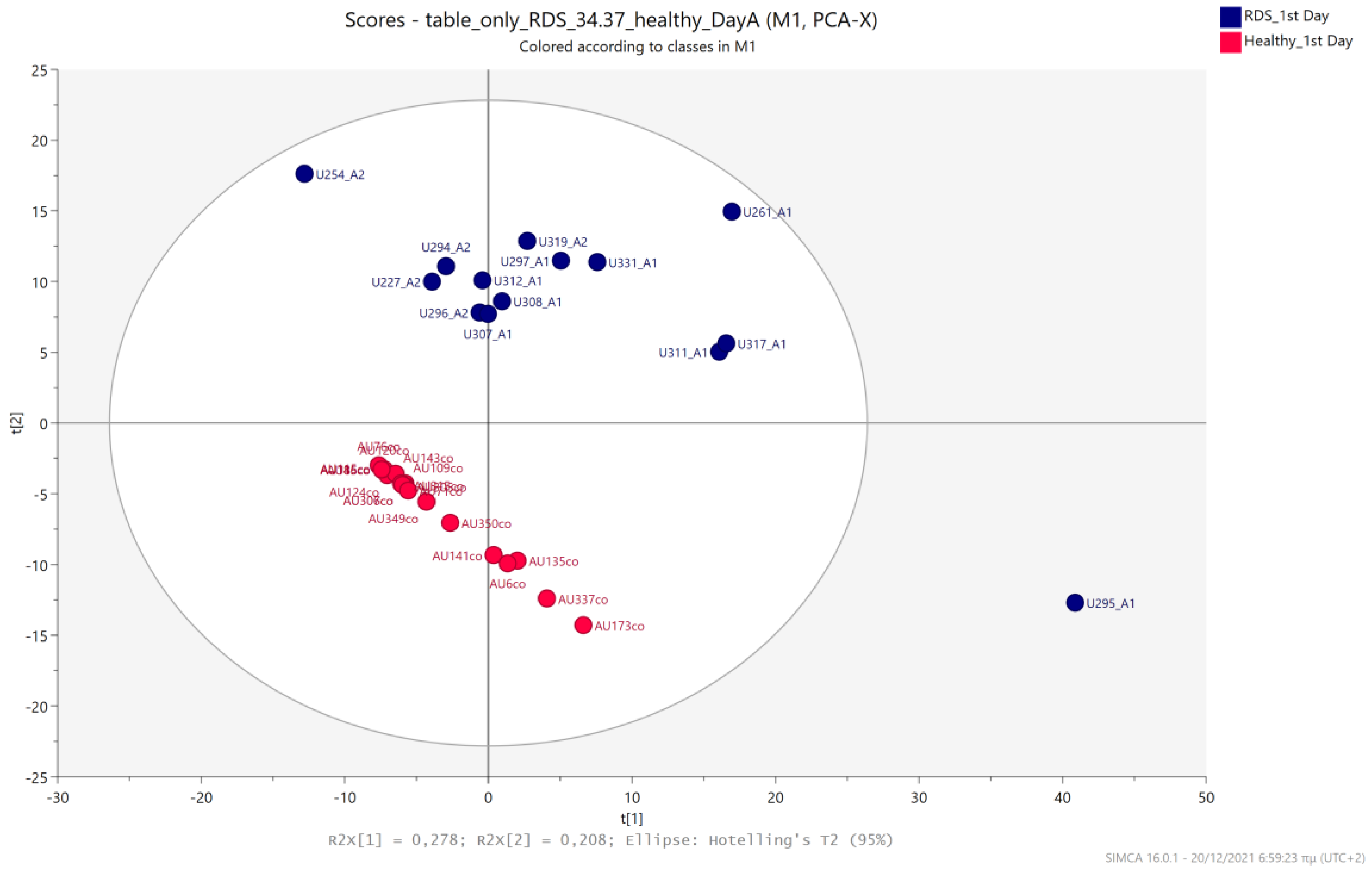 Metabolites 13 00644 g012 Metabolites 13 00644 g012