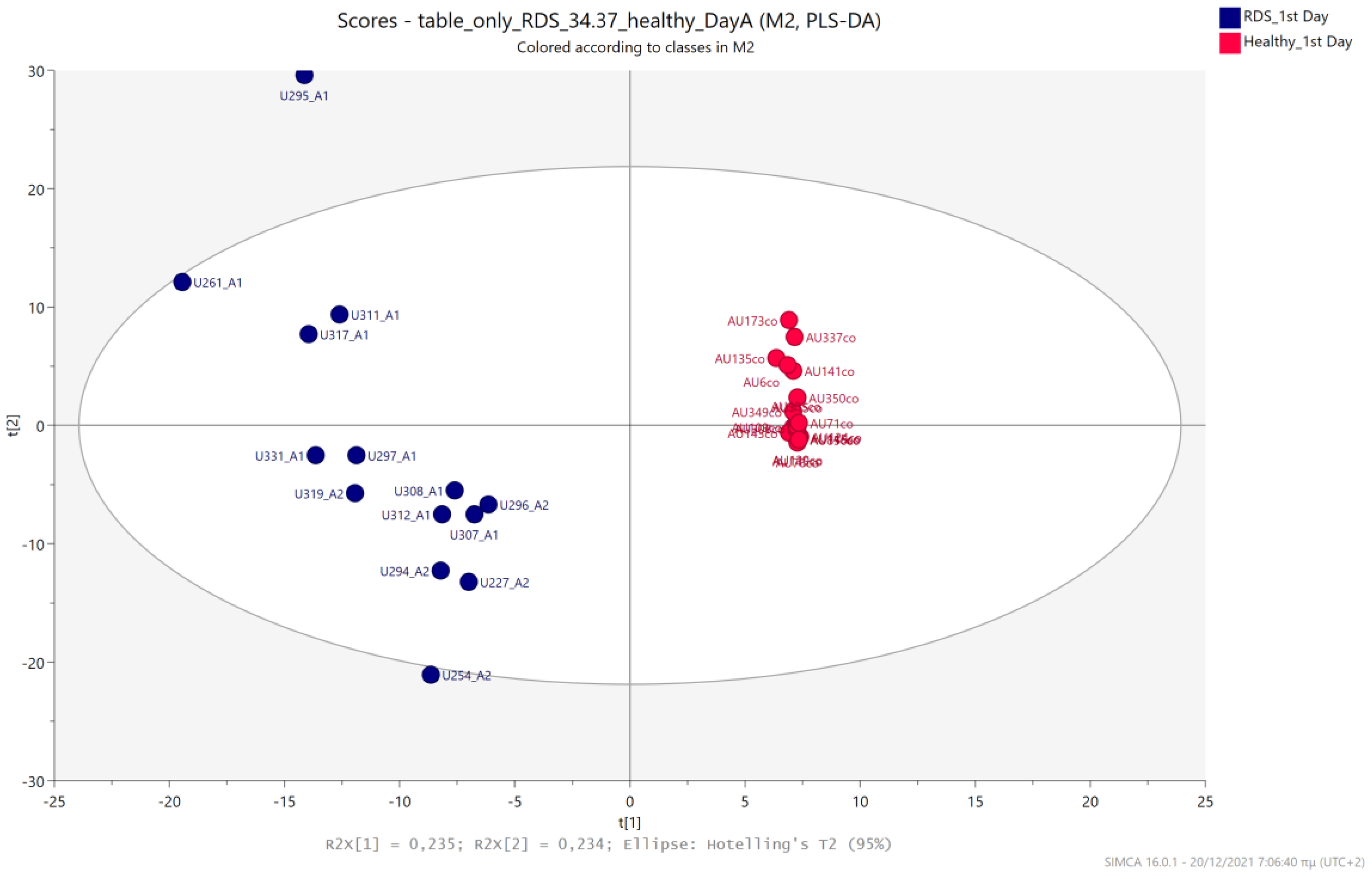 Metabolites 13 00644 g013 Metabolites 13 00644 g013