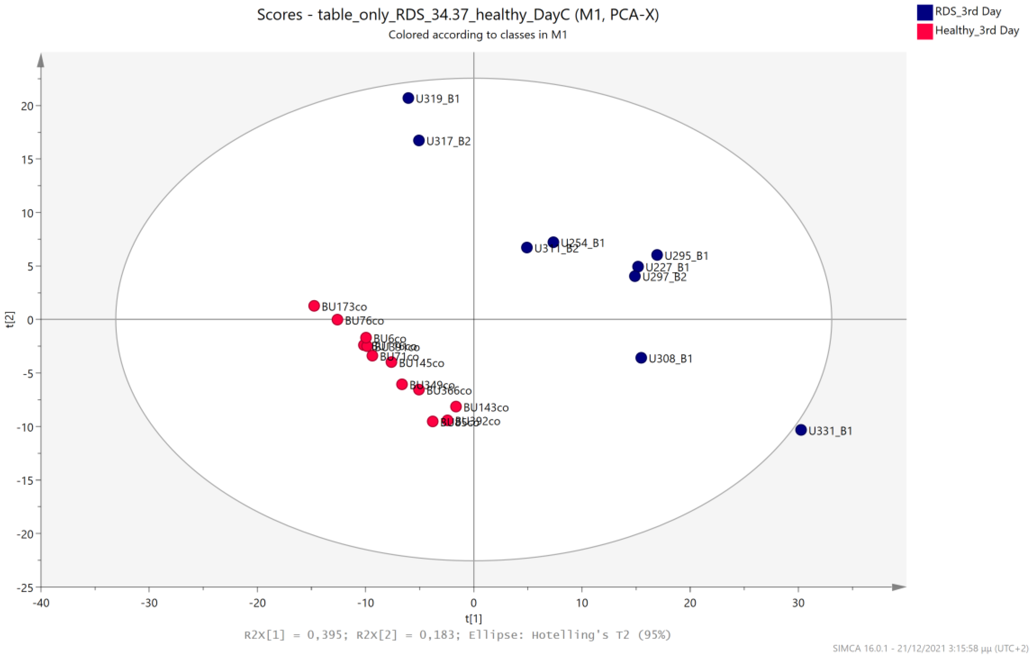 Metabolites 13 00644 g014 Metabolites 13 00644 g014