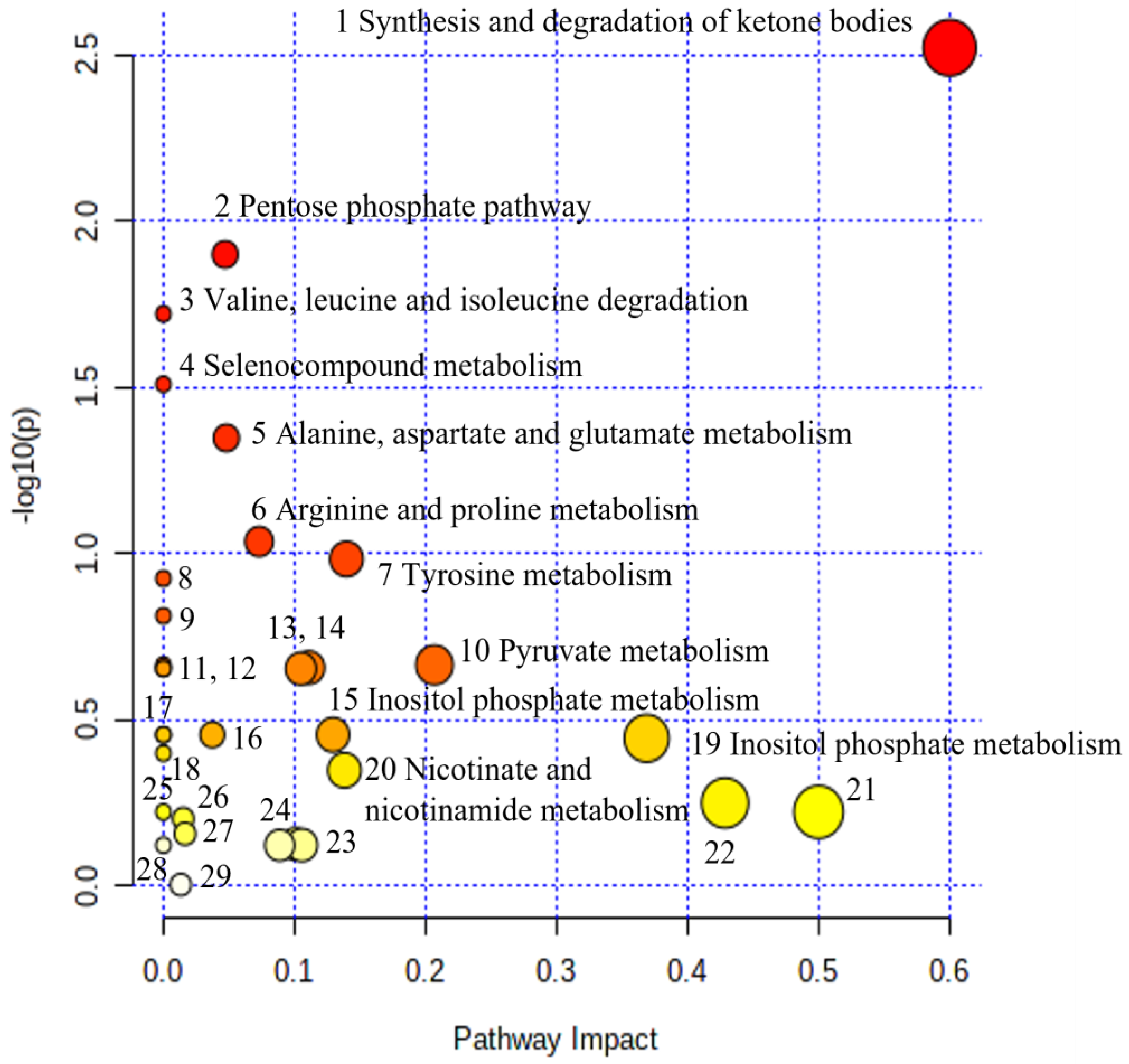 Metabolites 13 00644 g016 Metabolites 13 00644 g016