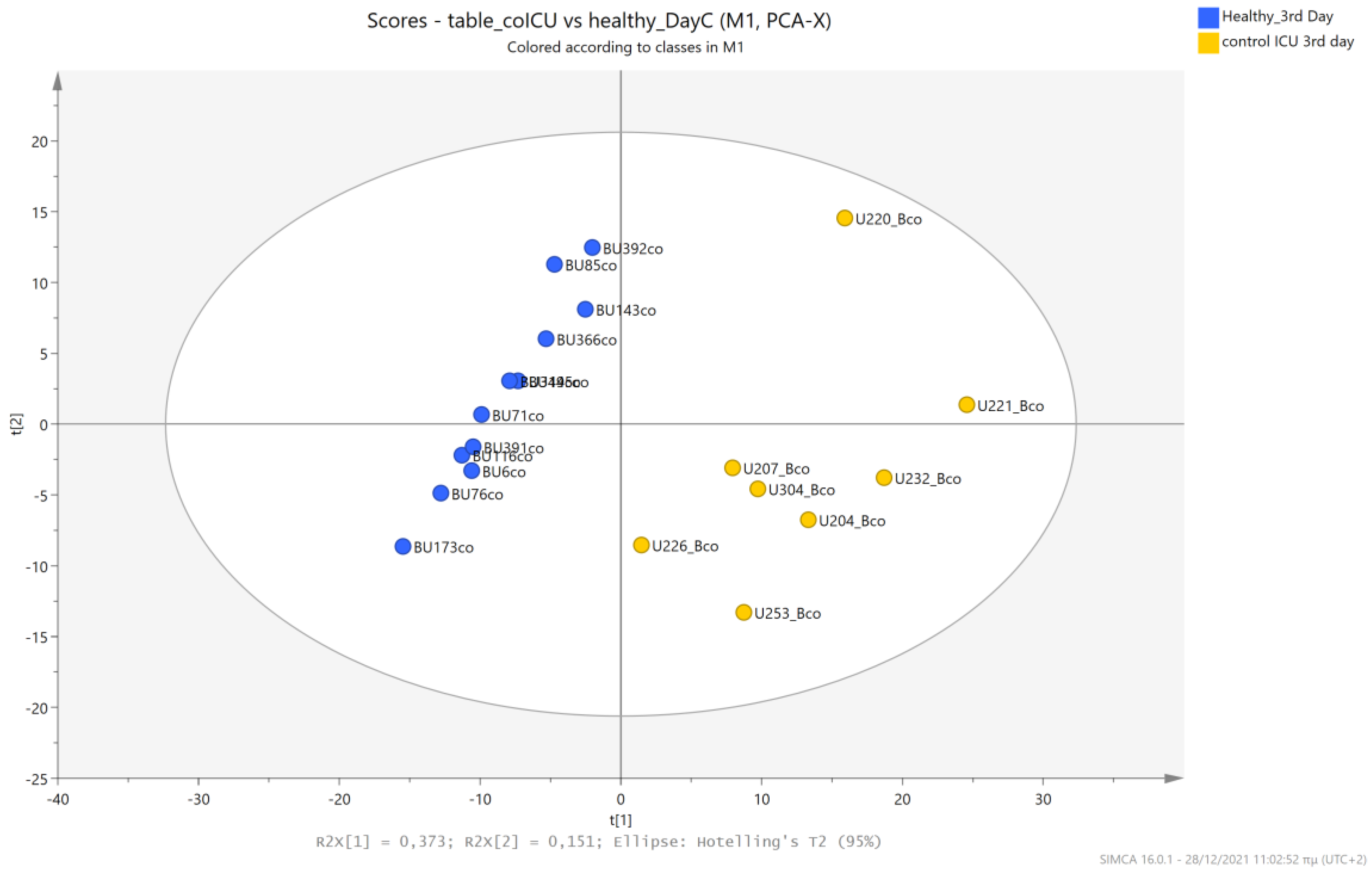 Metabolites 13 00644 g019 Metabolites 13 00644 g019