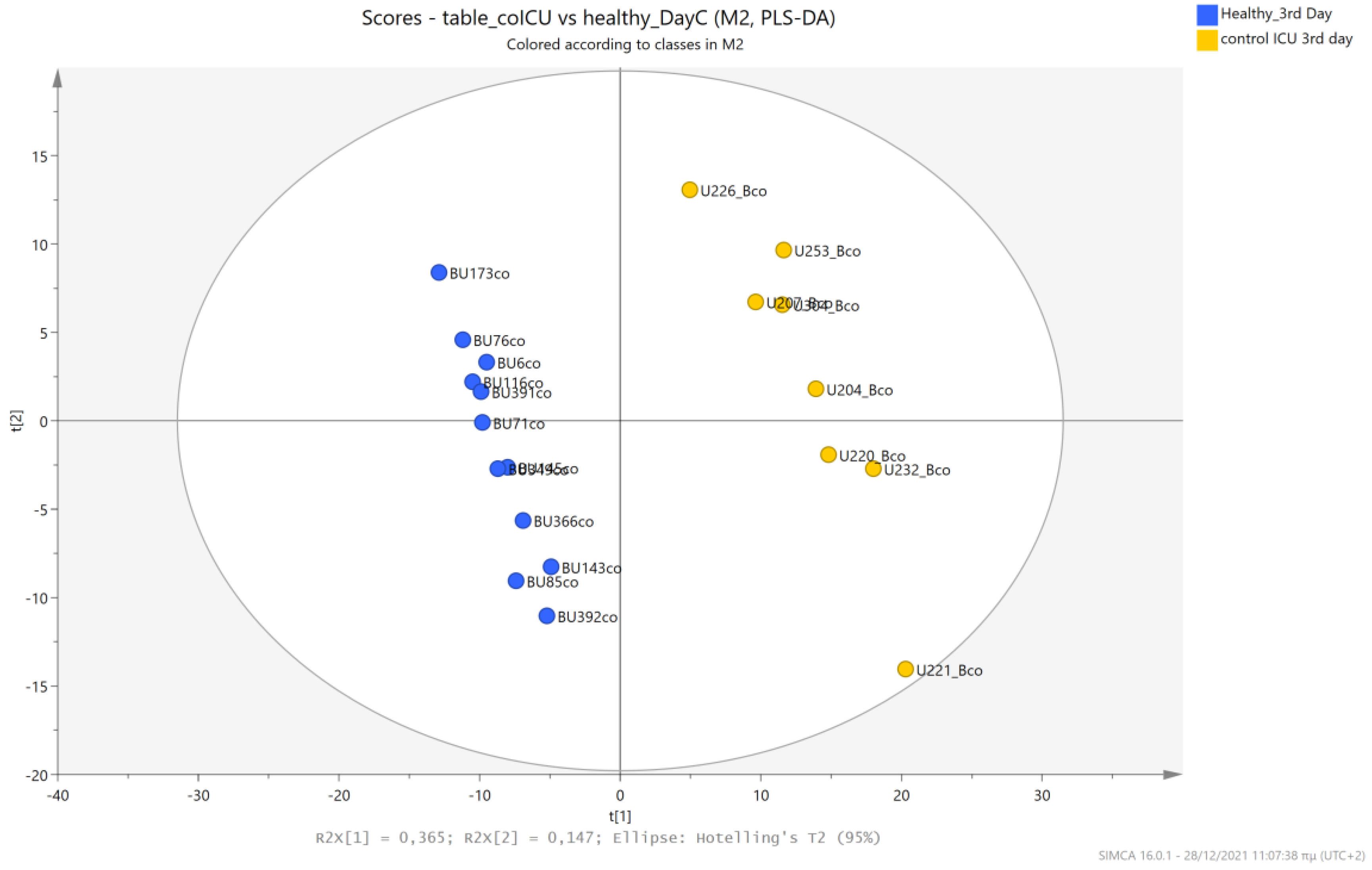 Metabolites 13 00644 g020 Metabolites 13 00644 g020