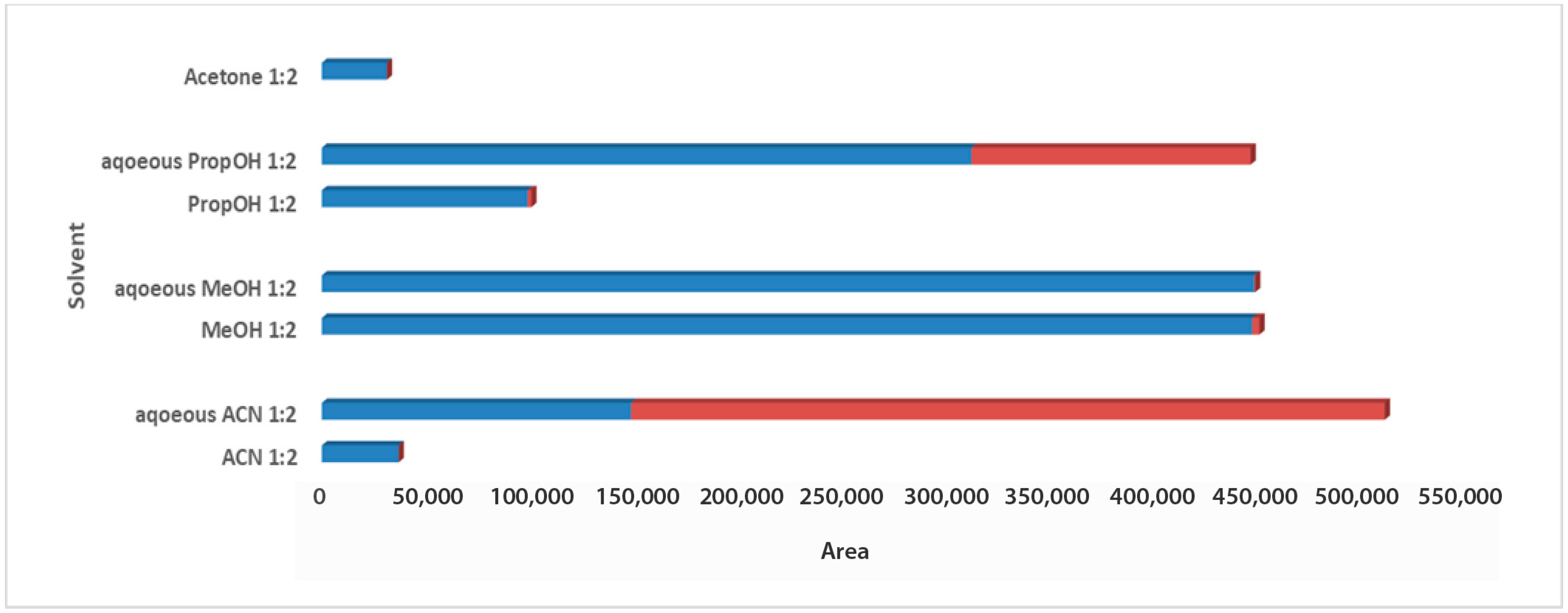 Metabolites 13 00645 g003