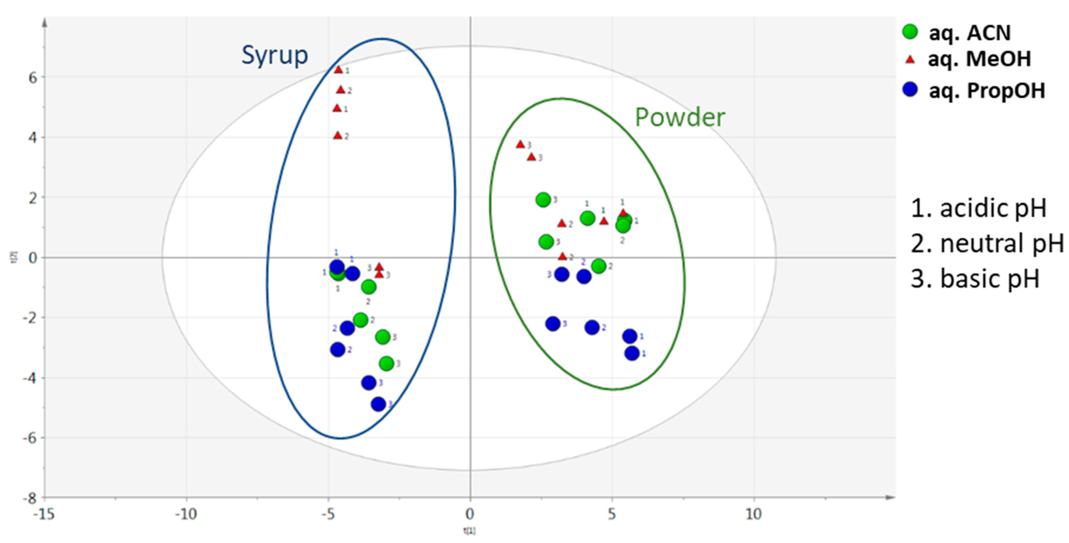 Metabolites 13 00645 g006