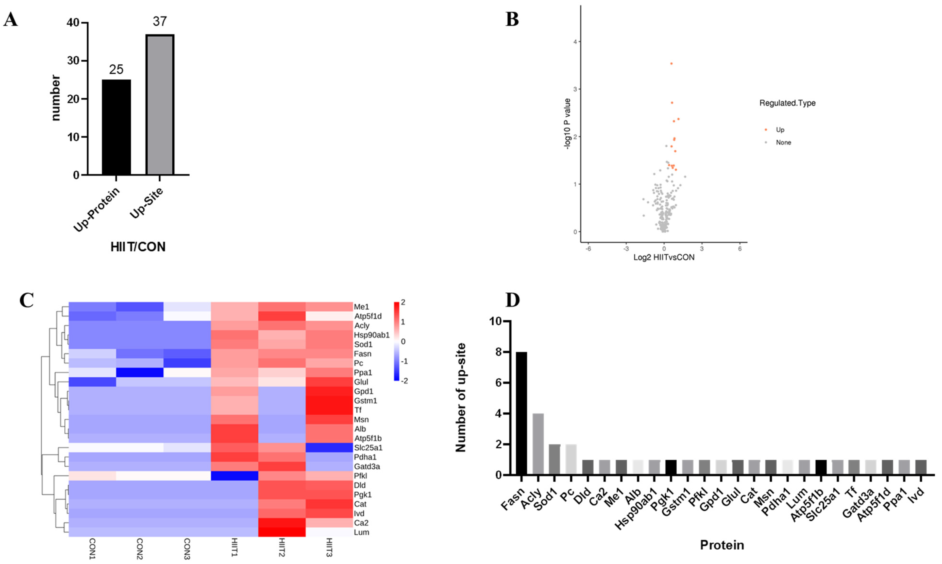 Metabolites 13 00647 g006 Metabolites 13 00647 g006