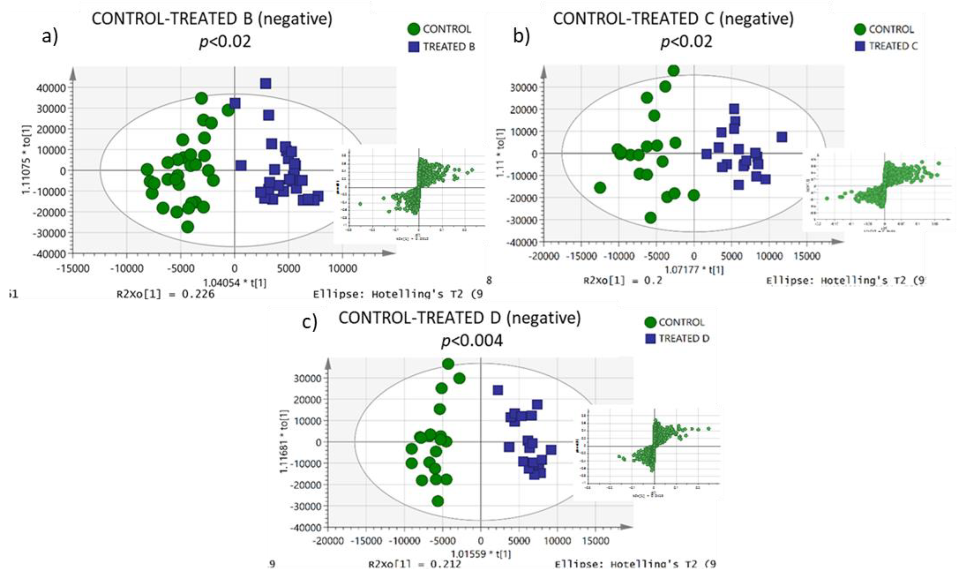 Metabolites 13 00649 g002