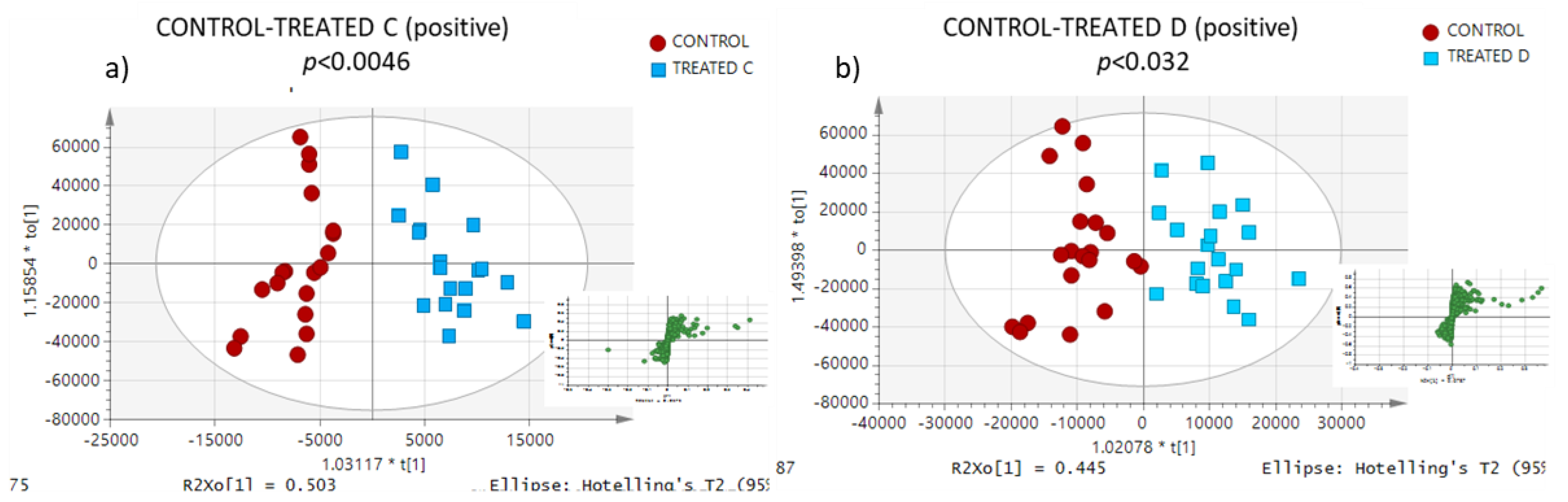 Metabolites 13 00649 g003