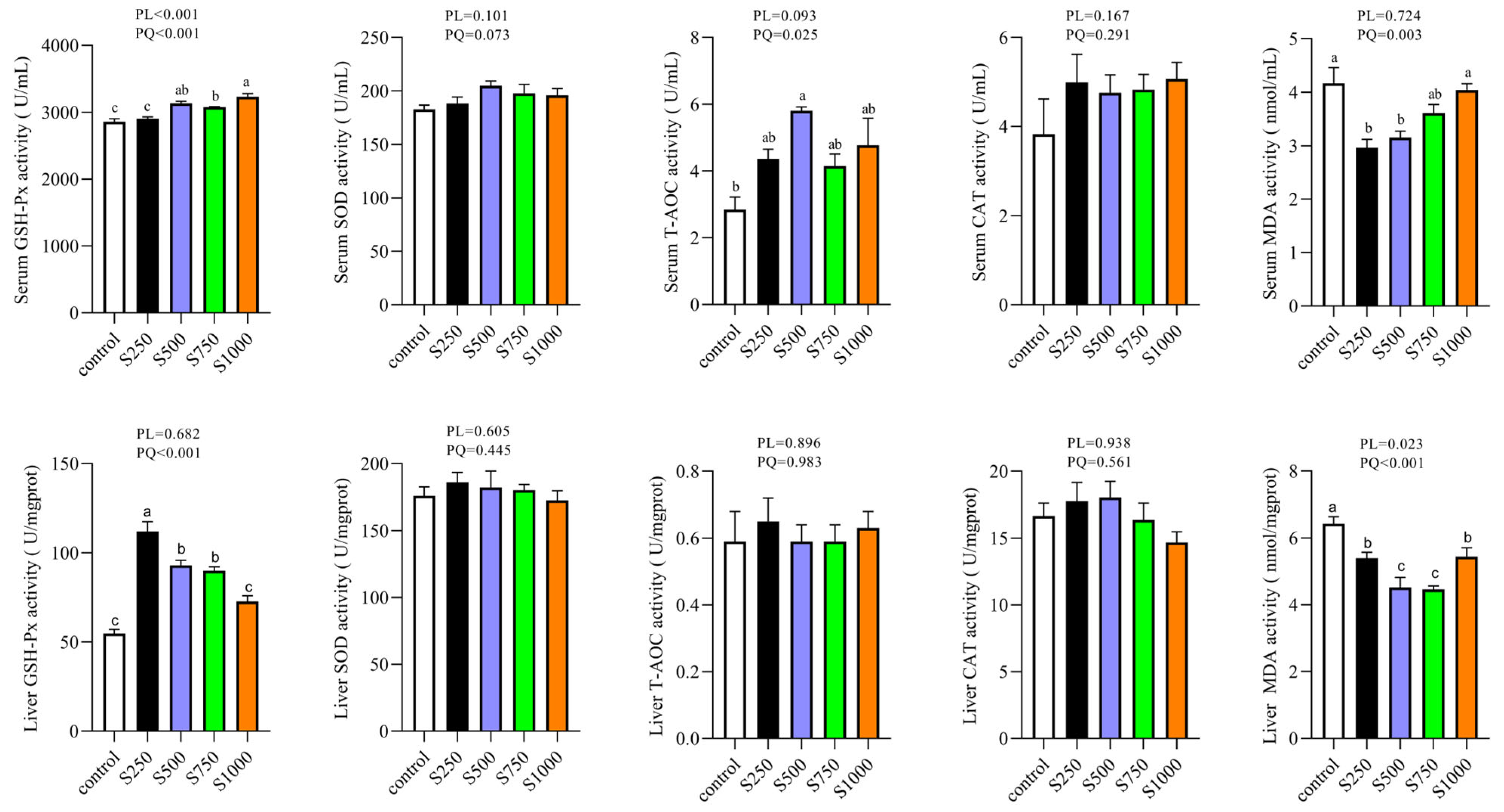 Metabolites 13 00650 g001 Metabolites 13 00650 g001