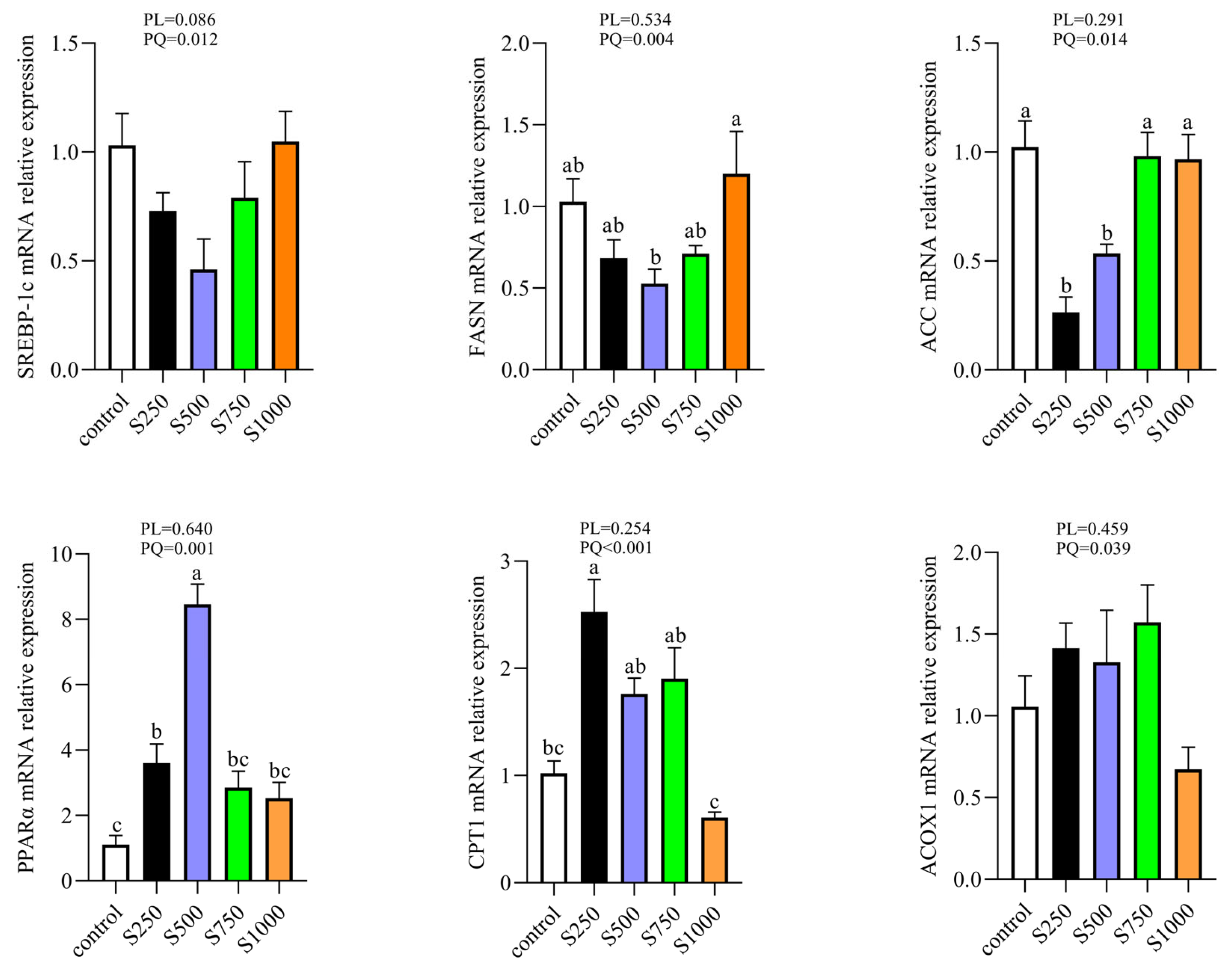 Metabolites 13 00650 g004 Metabolites 13 00650 g004