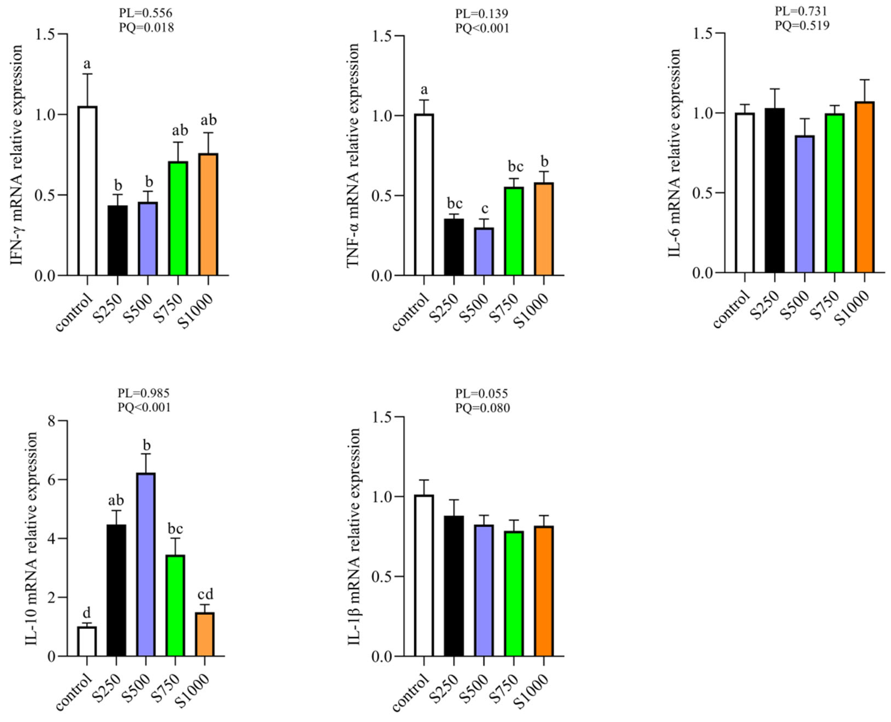 Metabolites 13 00650 g007 Metabolites 13 00650 g007