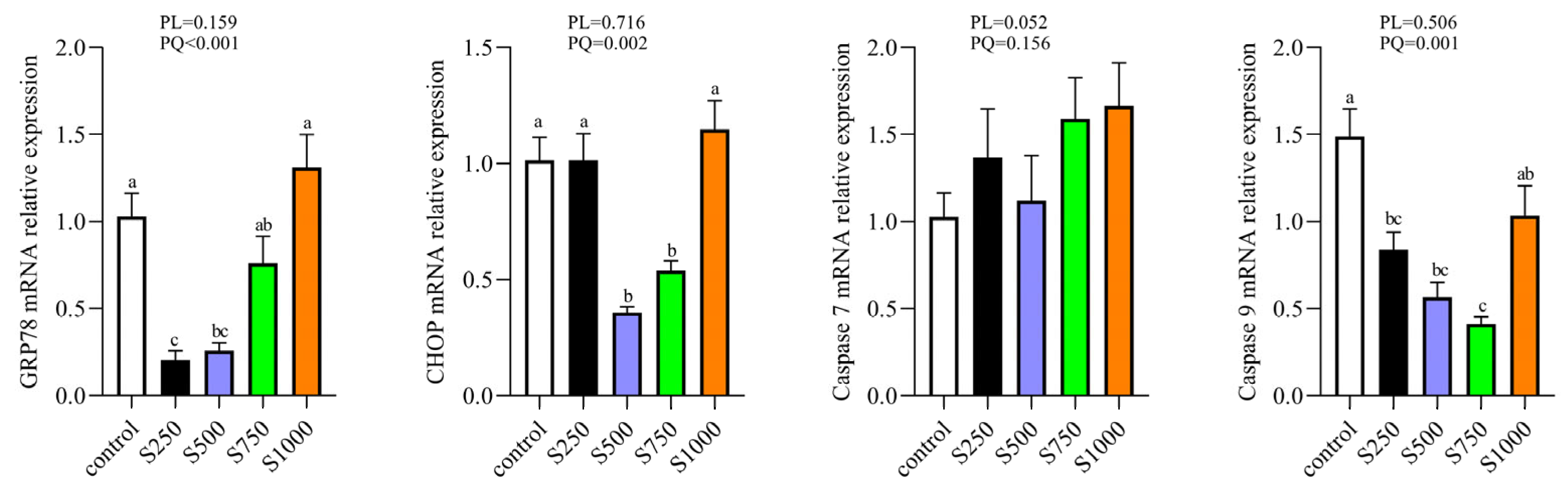 Sodium butyrate alleviates R97-116 peptide-induced myasthenia