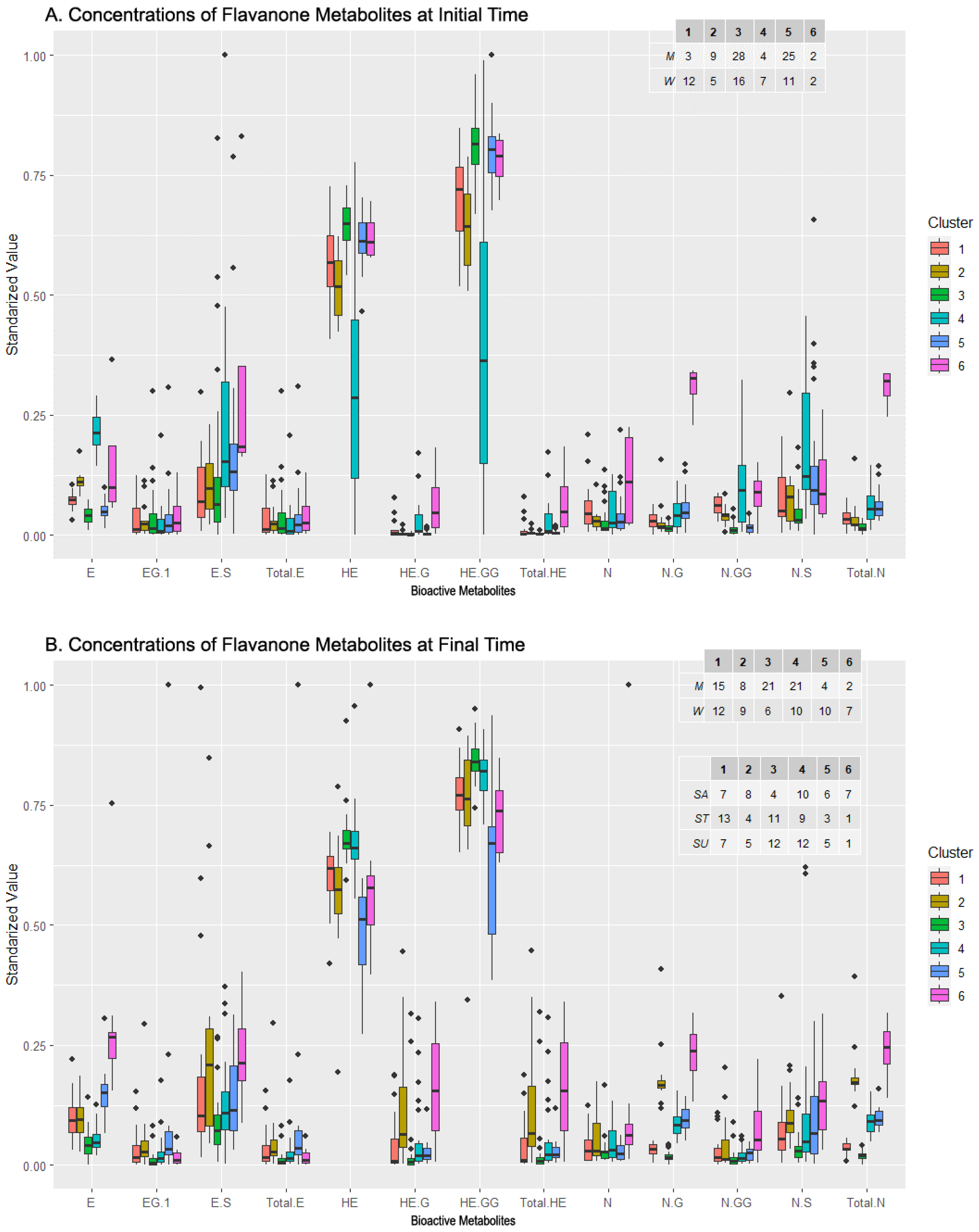 Metabolites 13 00653 g006
