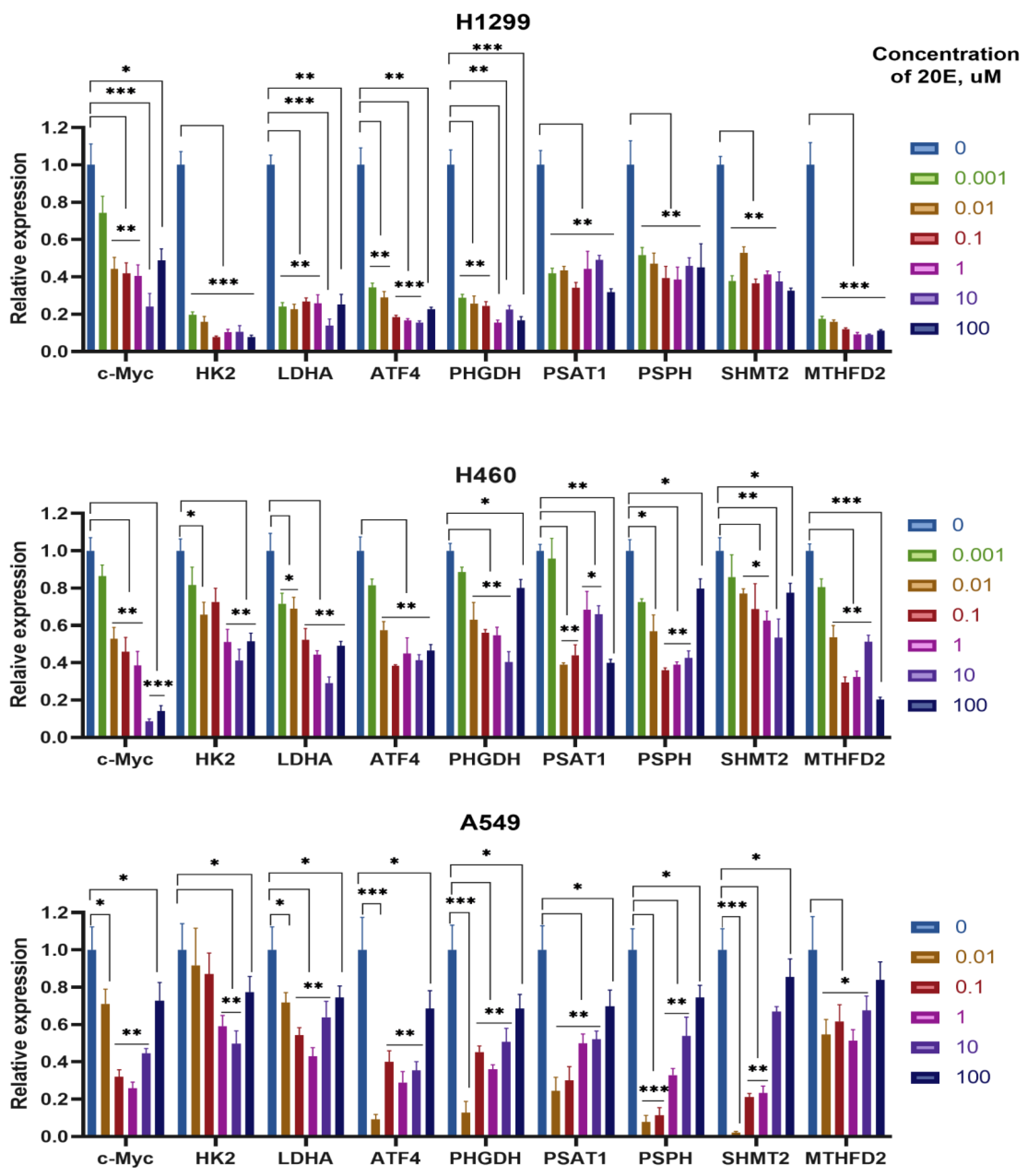 Metabolites 13 00656 g005 Metabolites 13 00656 g005