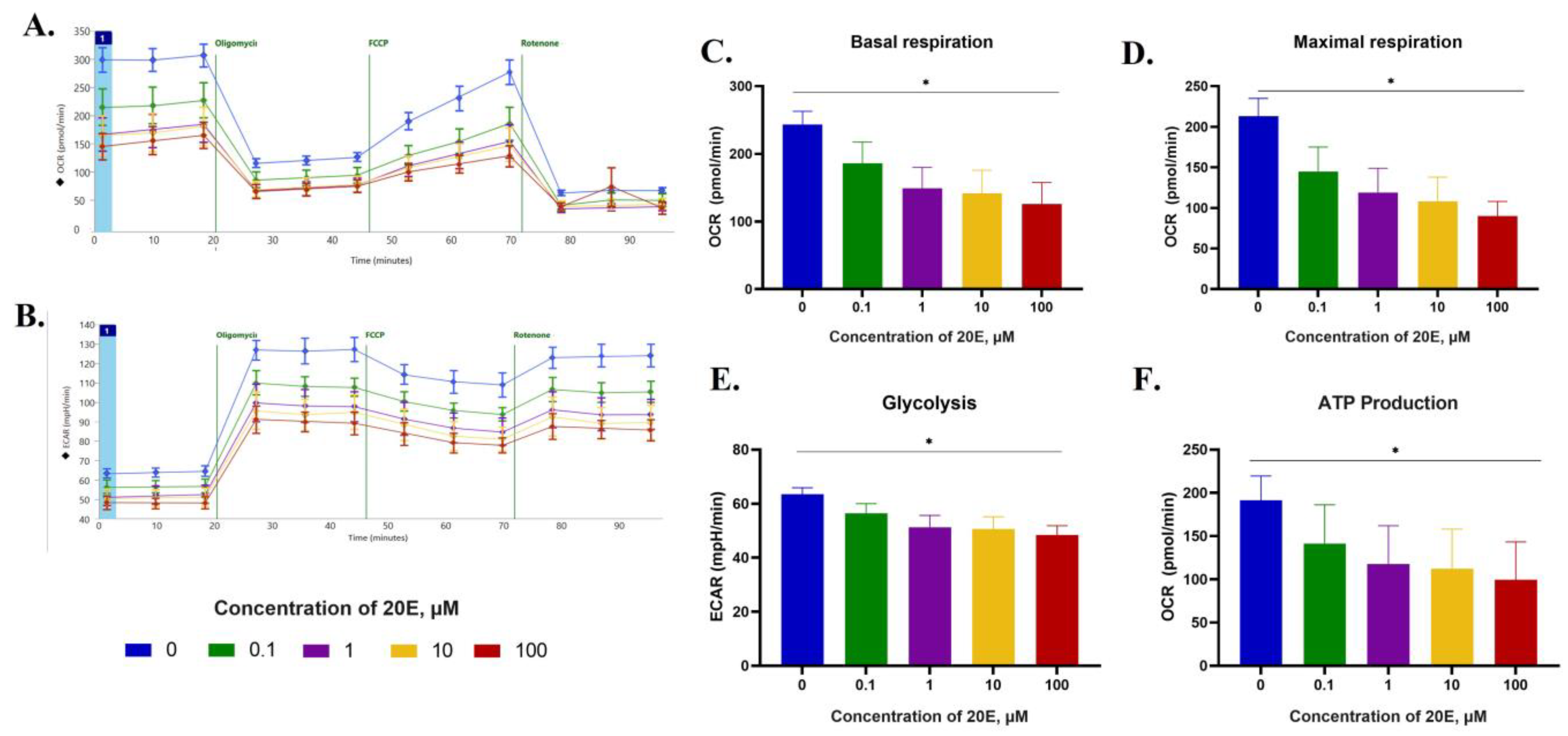 Metabolites 13 00656 g007 Metabolites 13 00656 g007