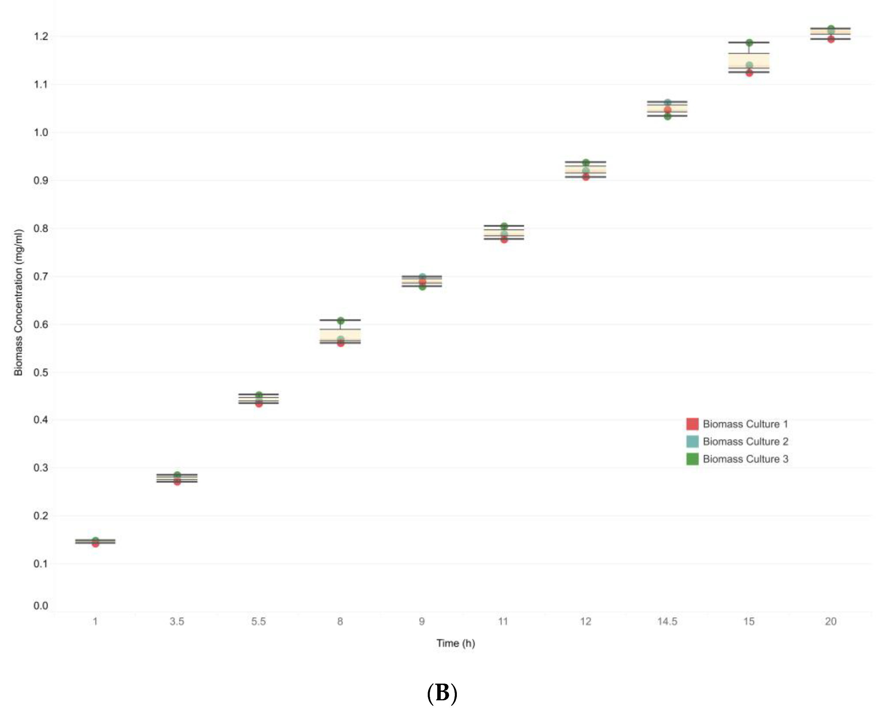 Metabolites 13 00659 g007b