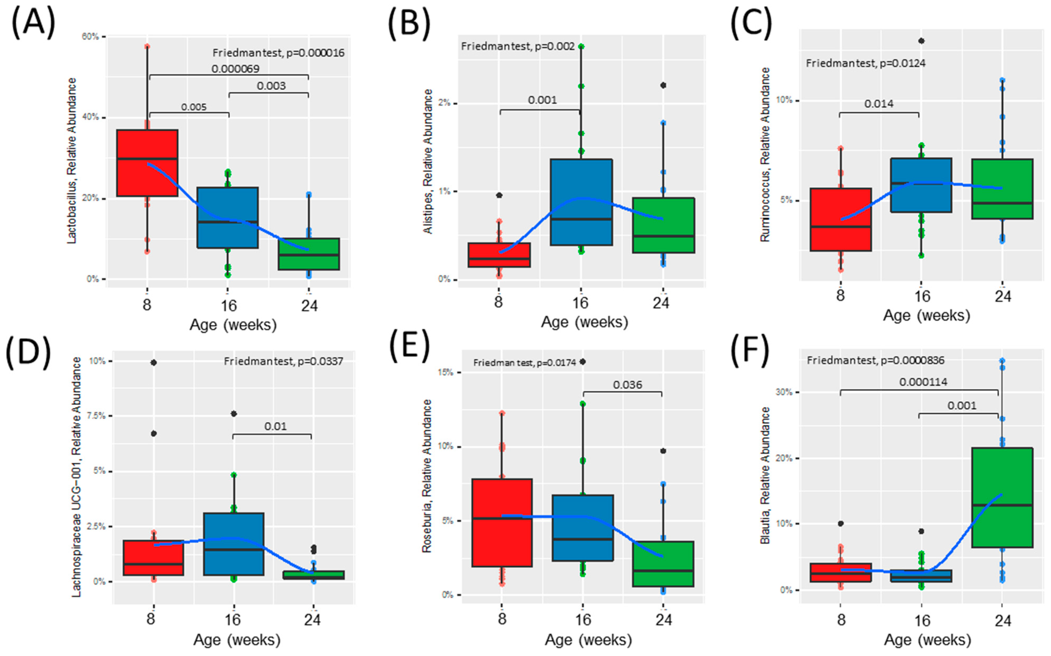Metabolites 13 00660 g003