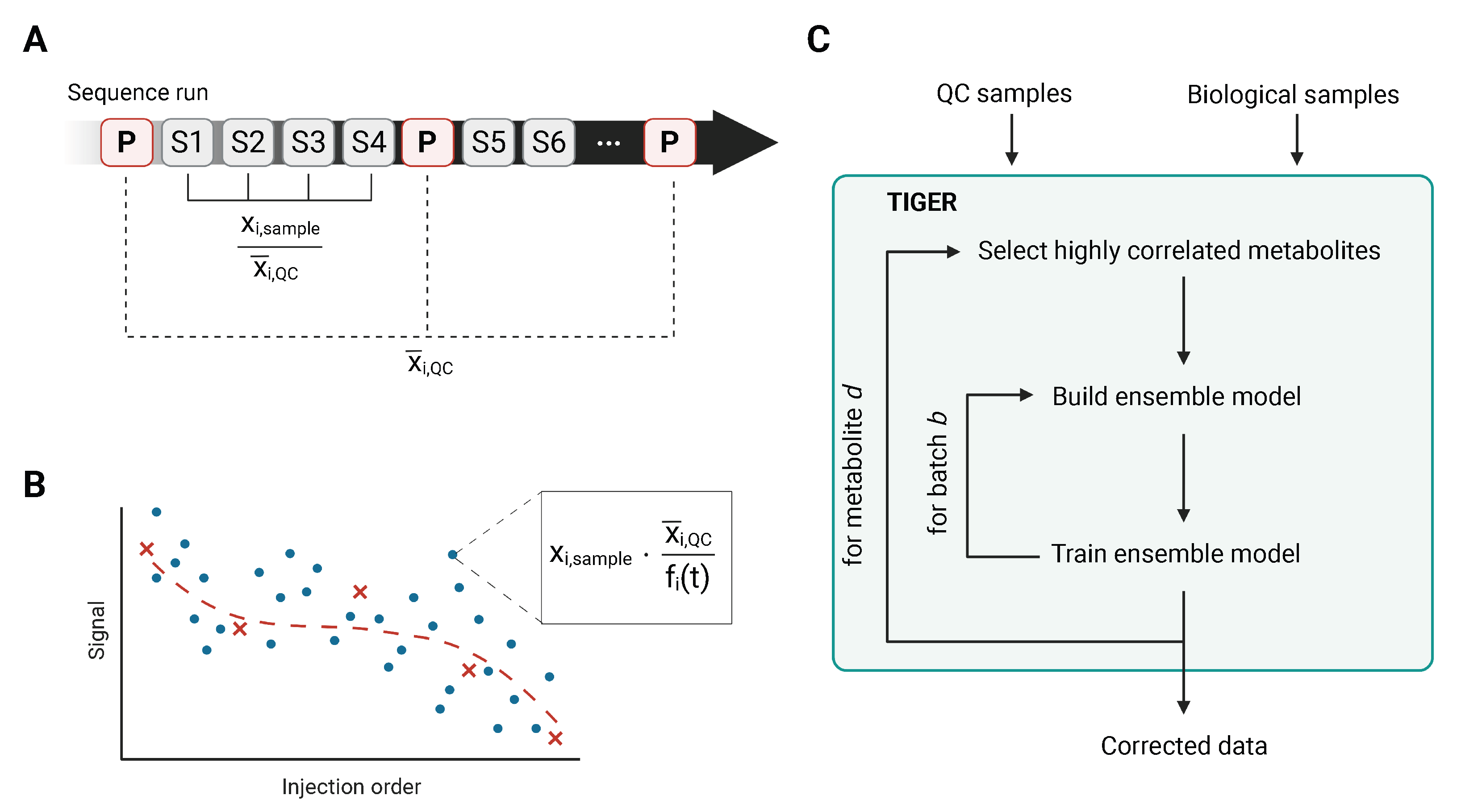 Metabolites 13 00665 g002