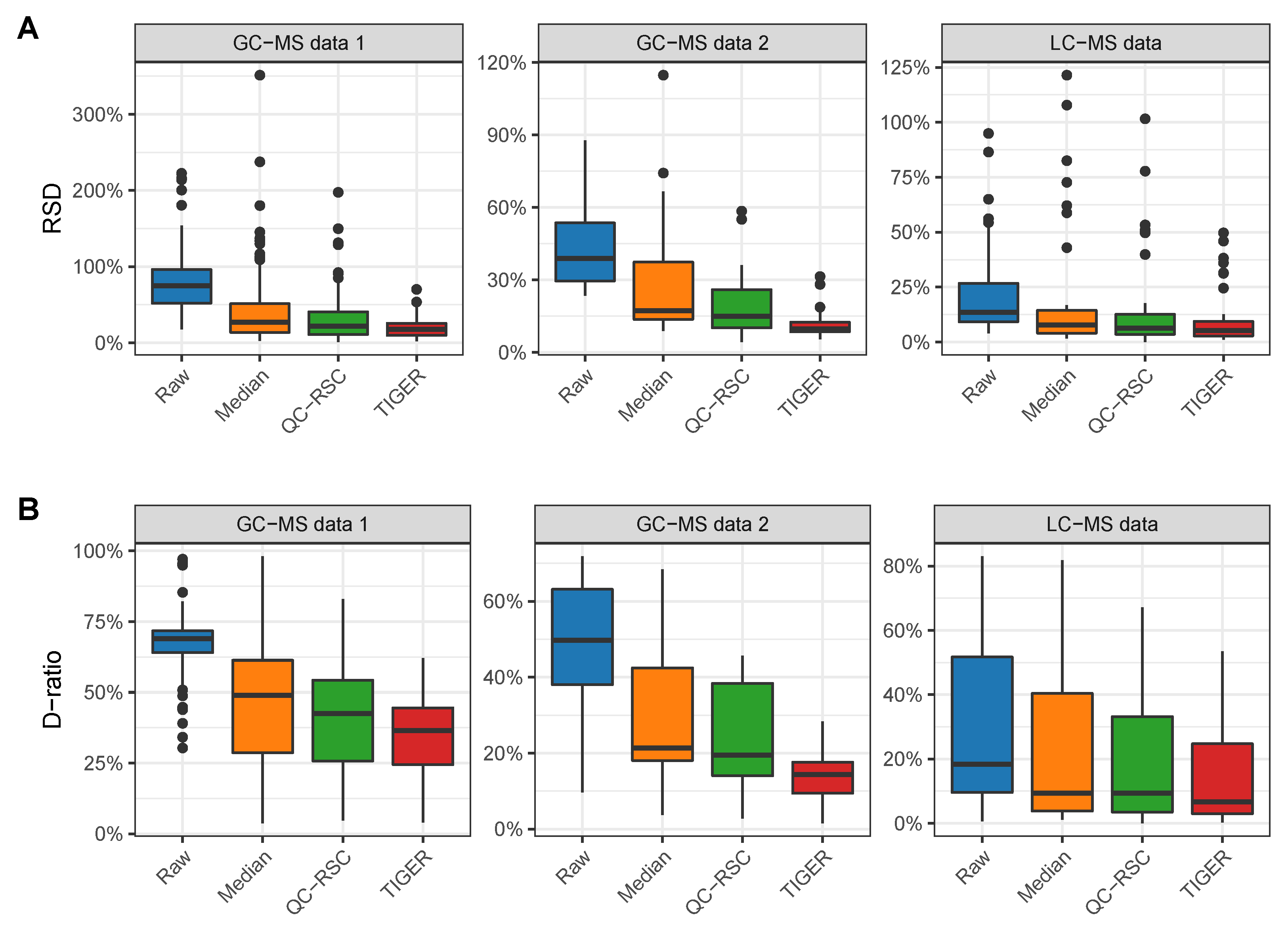 Metabolites 13 00665 g003