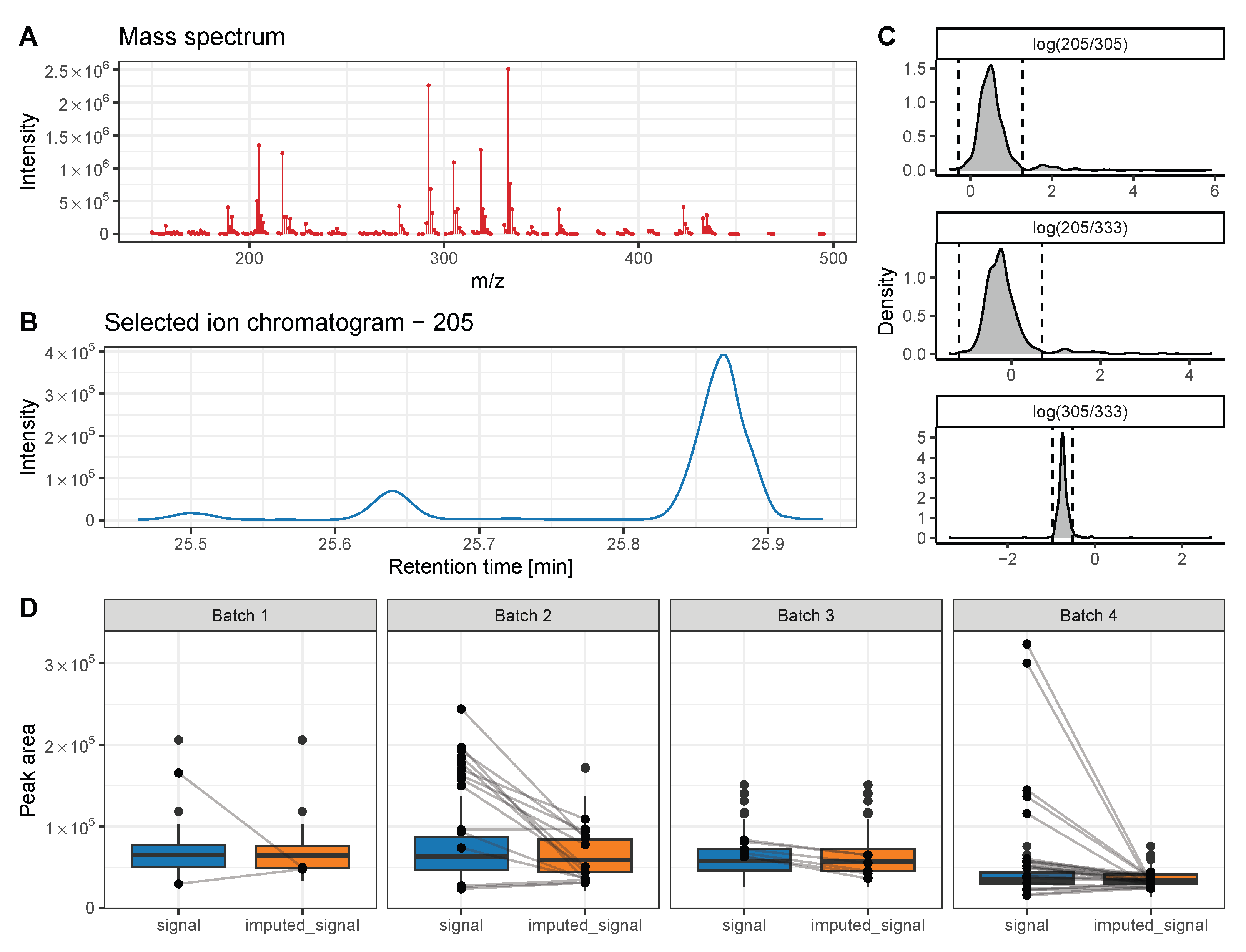Metabolites 13 00665 g006