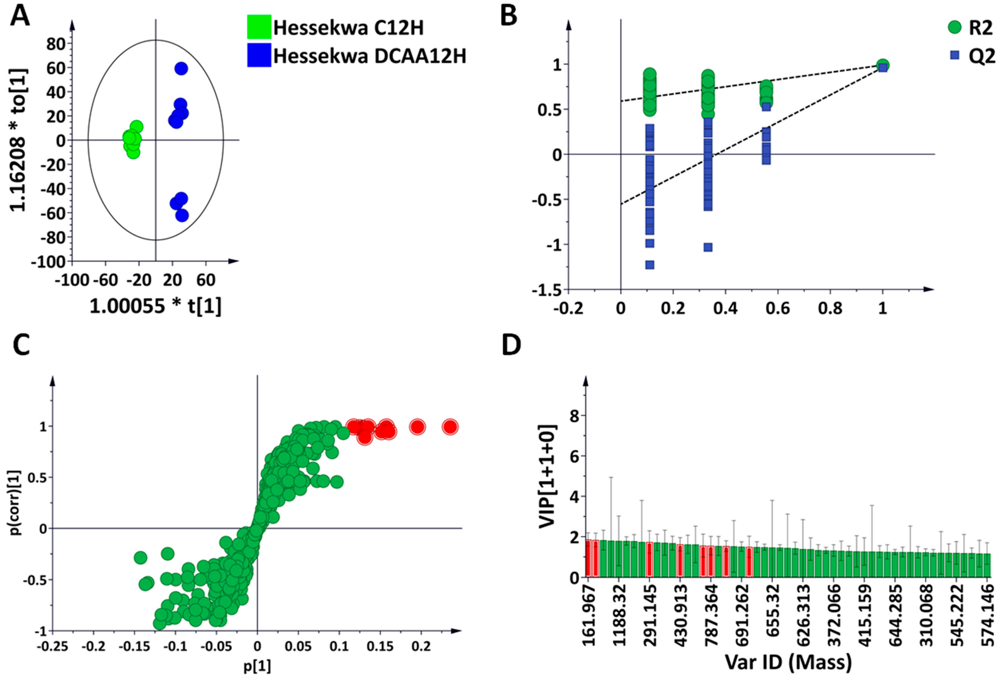 Metabolites 13 00666 g004