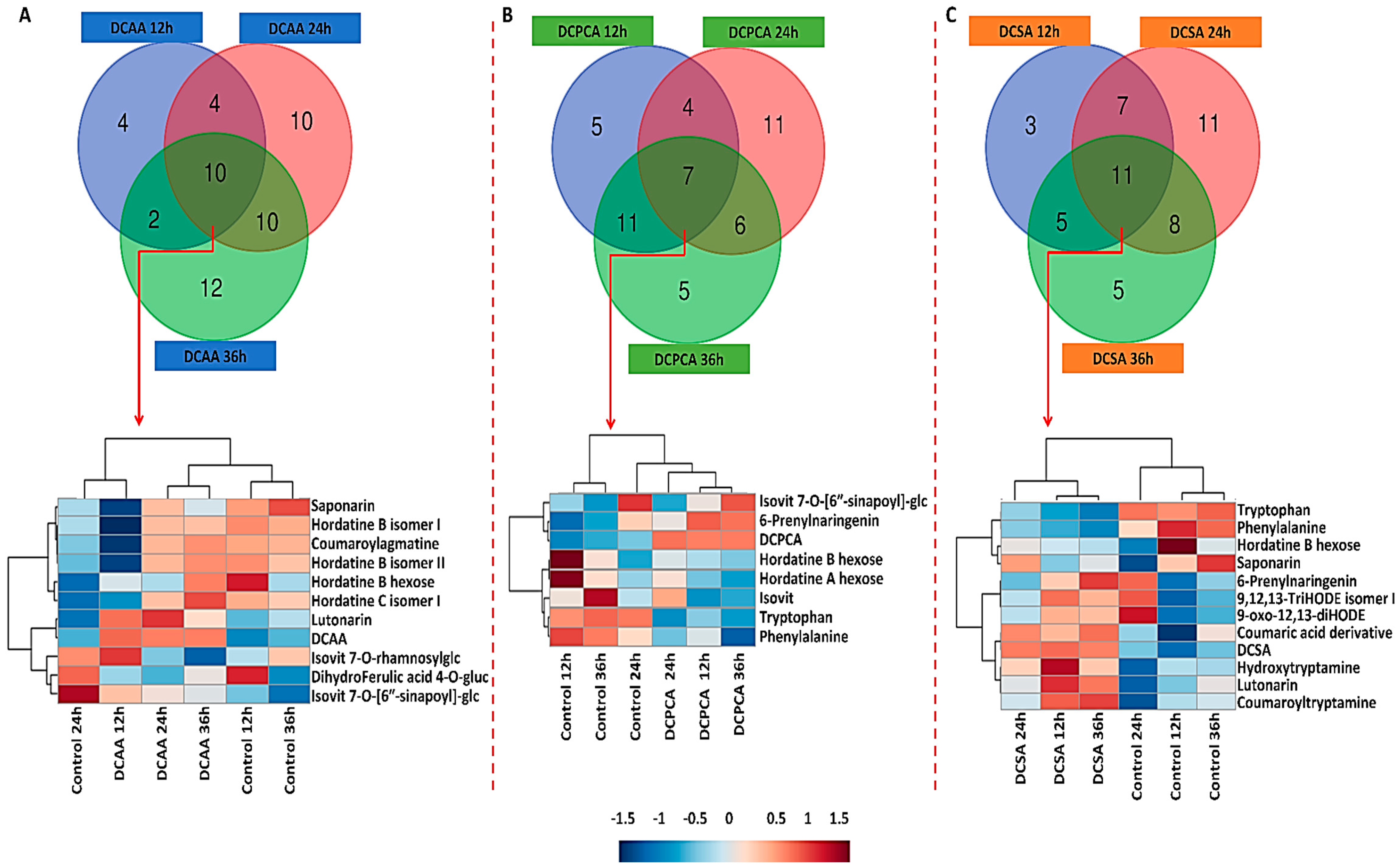 Metabolites 13 00666 g005