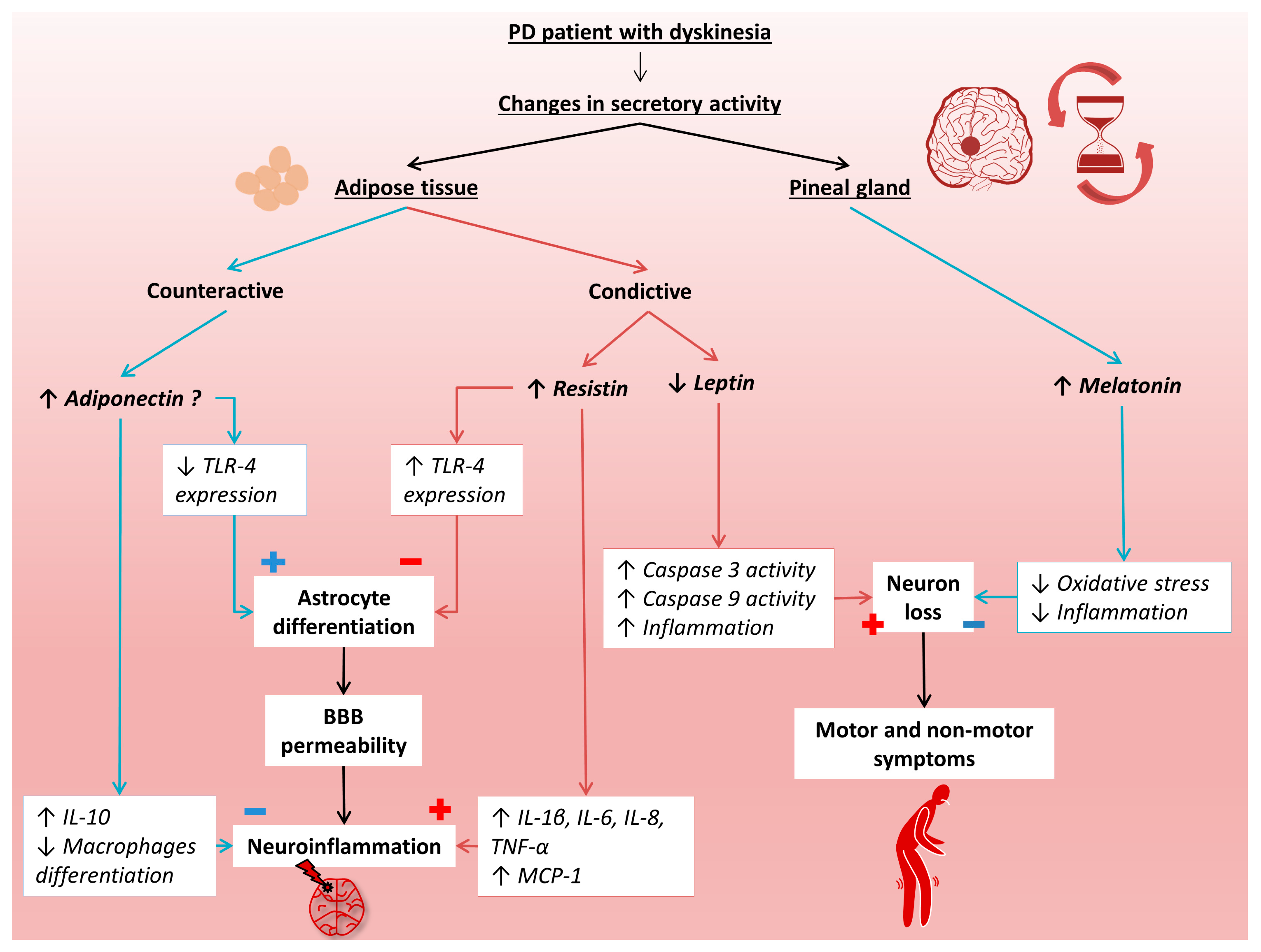 Metabolites 13 00668 g004 Metabolites 13 00668 g004