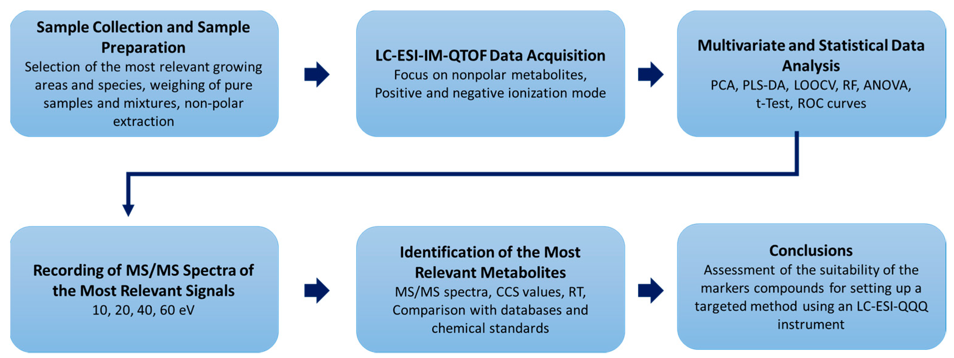 Metabolites 13 00673 g001