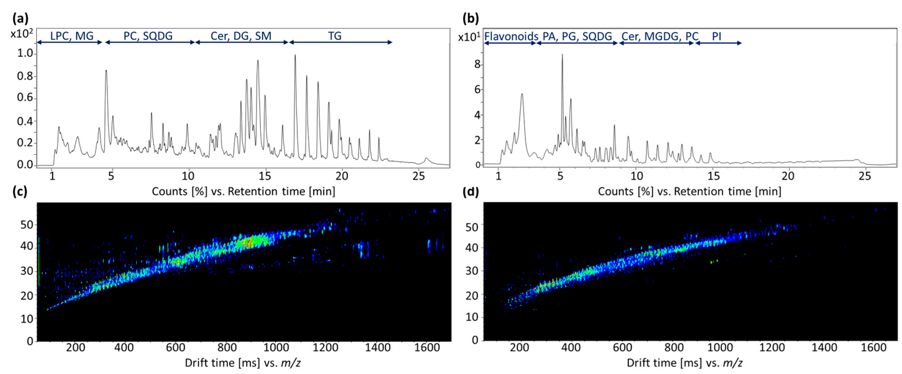 Metabolites 13 00673 g002