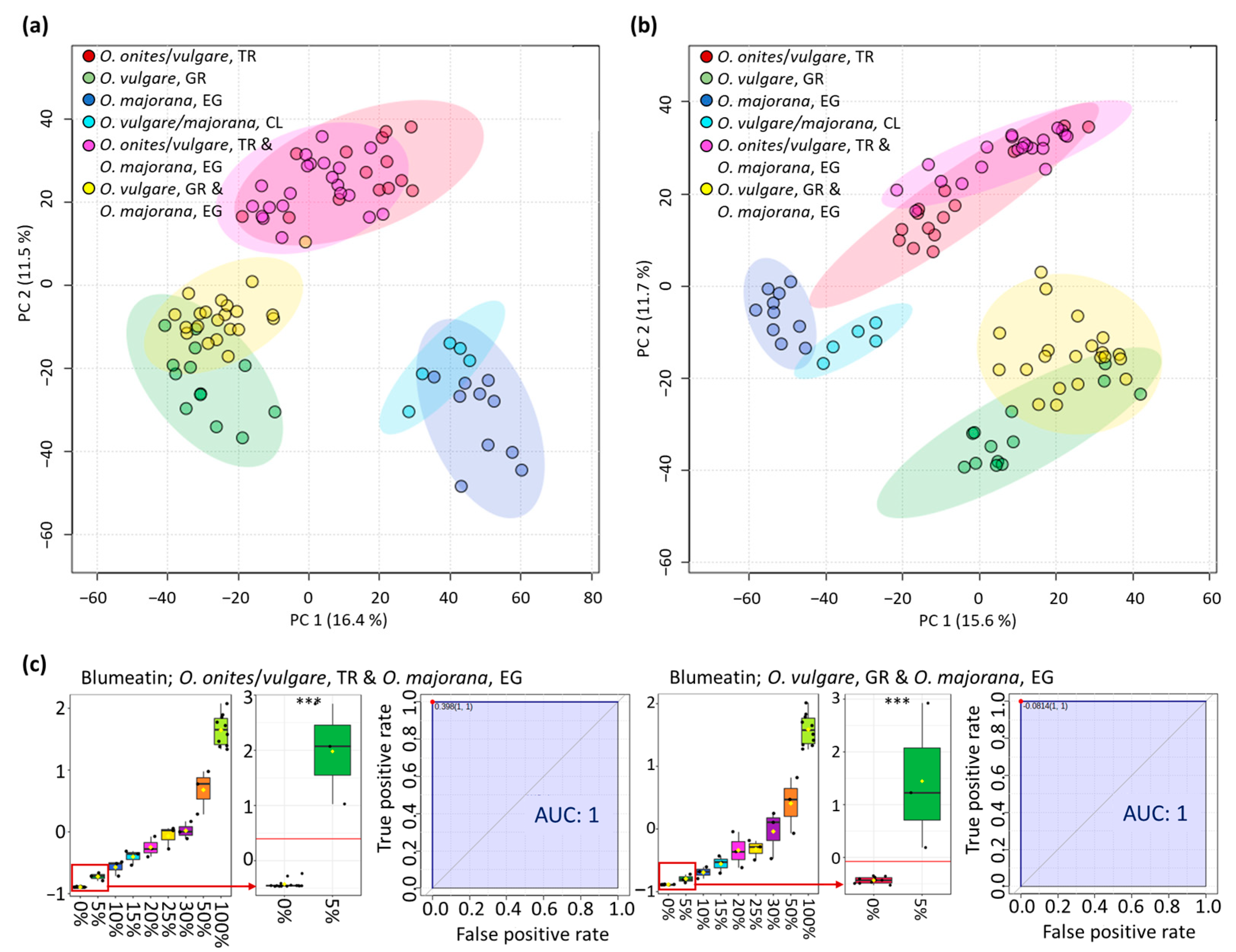 Metabolites 13 00673 g005
