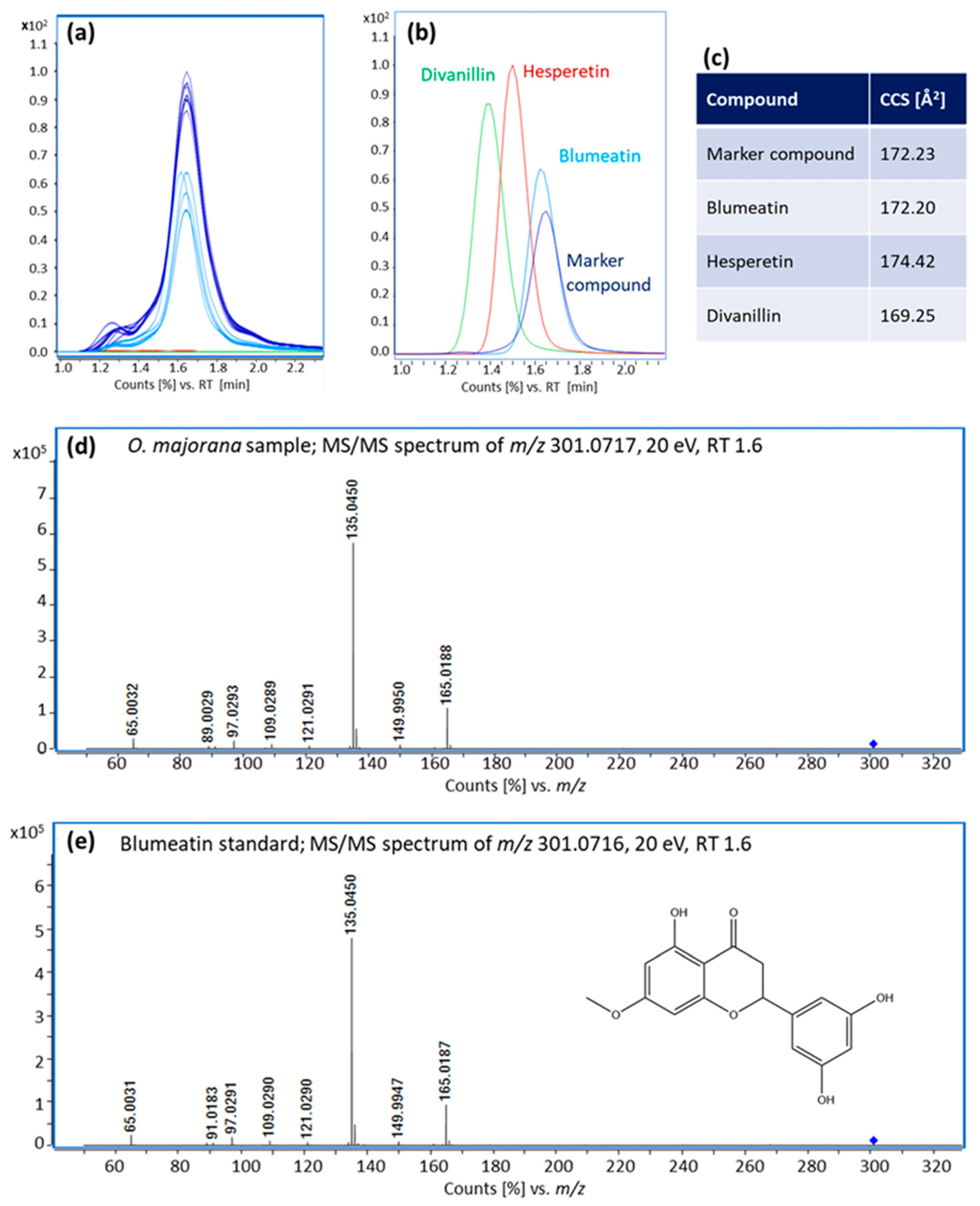 Metabolites 13 00673 g006