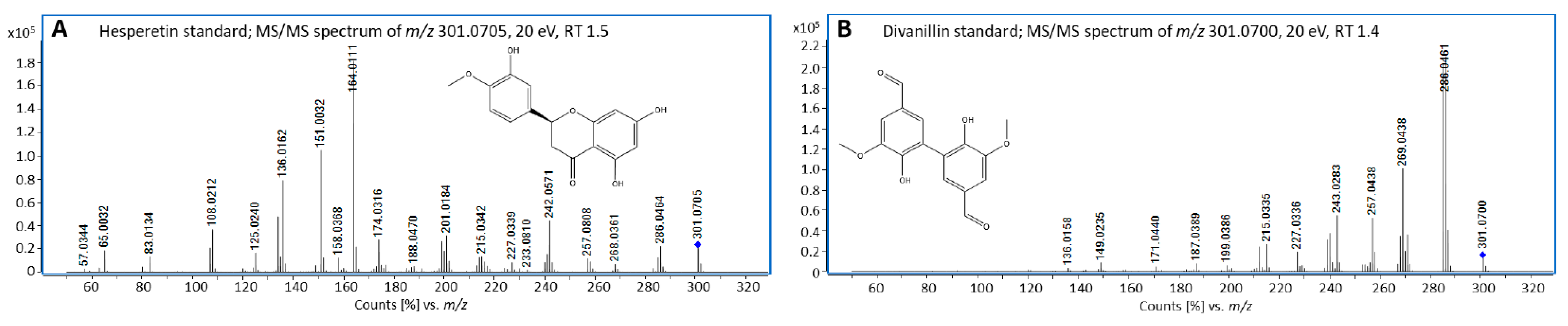 Metabolites 13 00673 g0a1