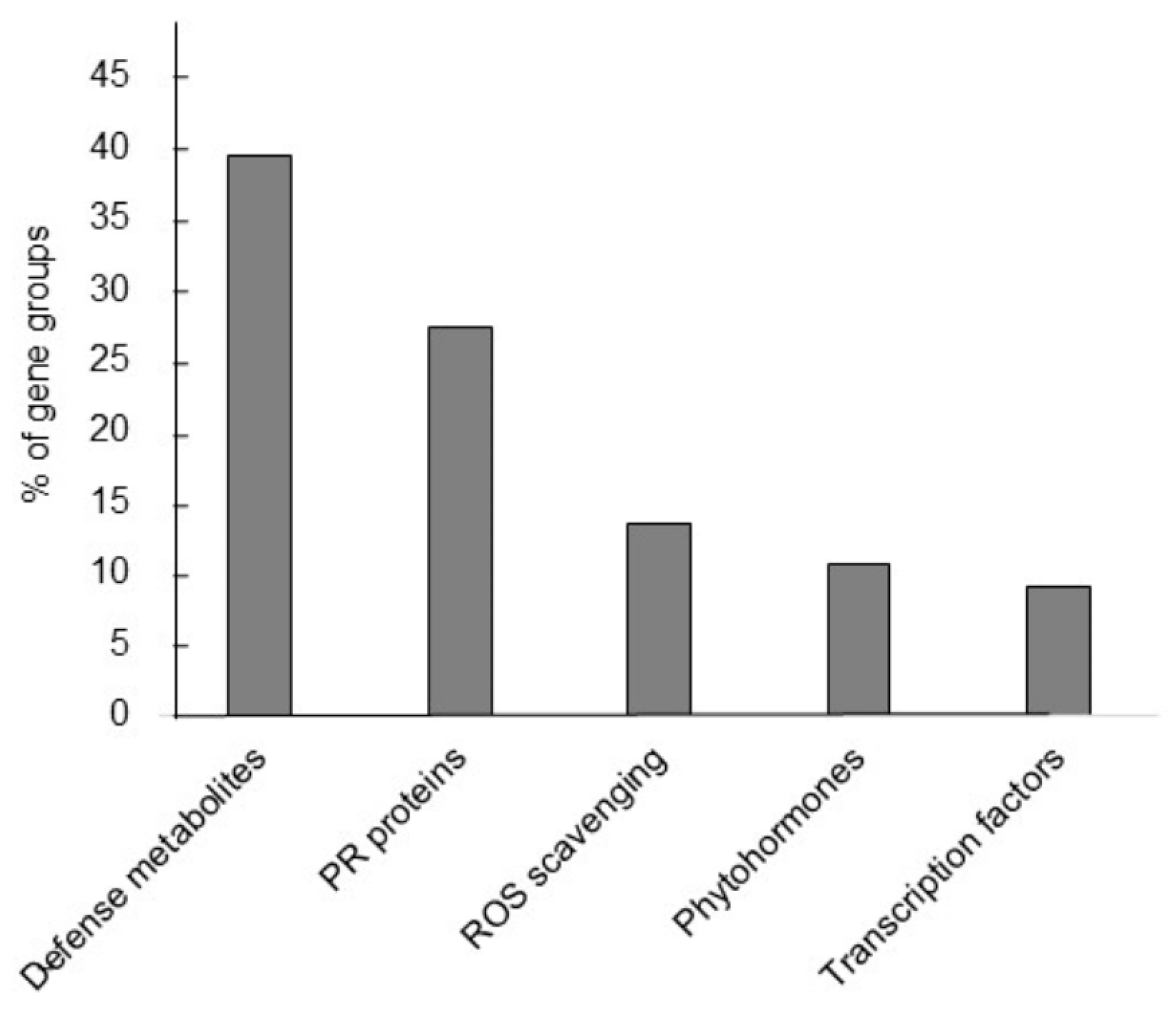 Metabolites 13 00676 g007