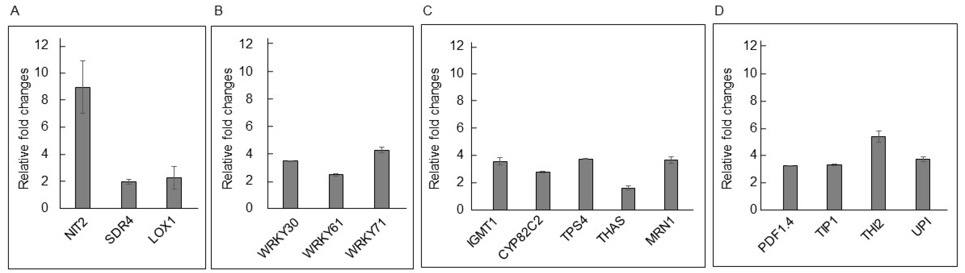 Metabolites 13 00676 g008