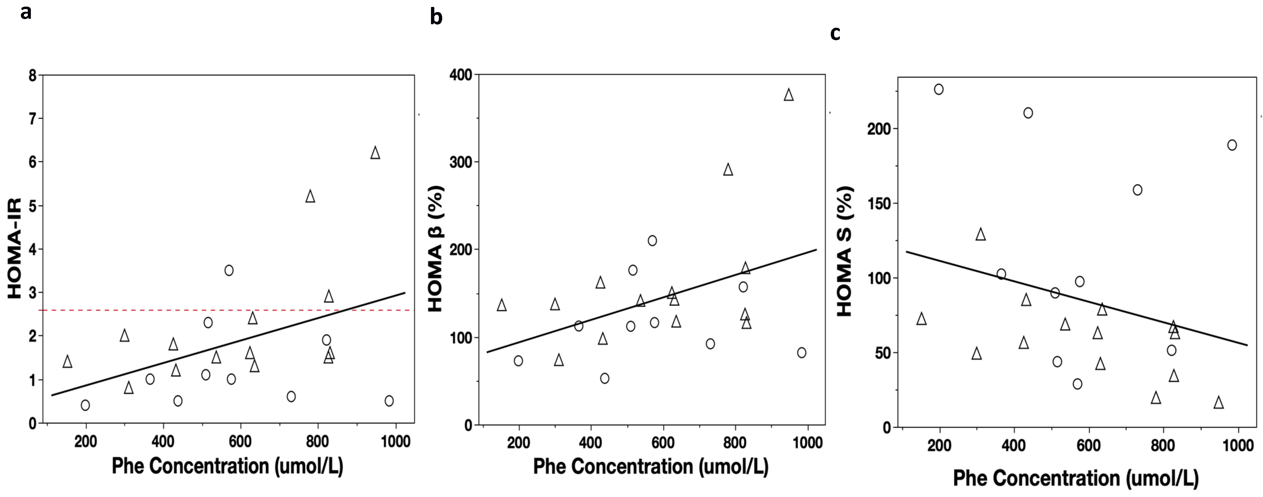 Metabolites 13 00677 g001
