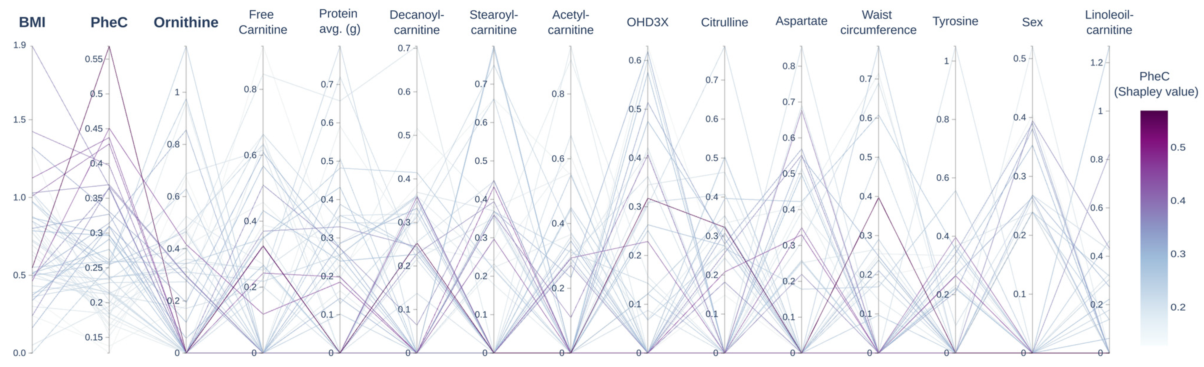 Metabolites 13 00677 g003
