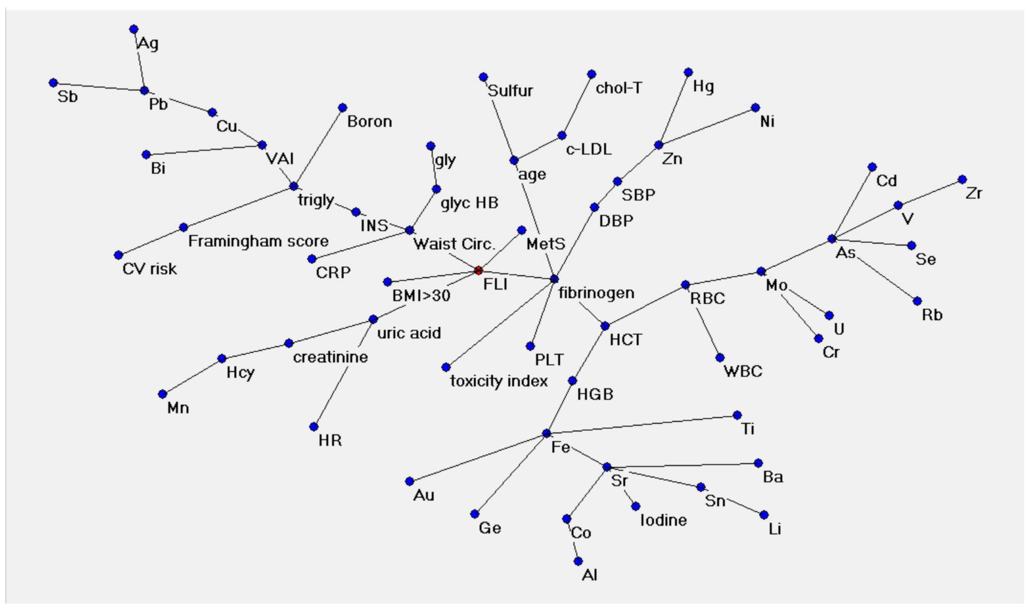Metabolites 13 00679 g001