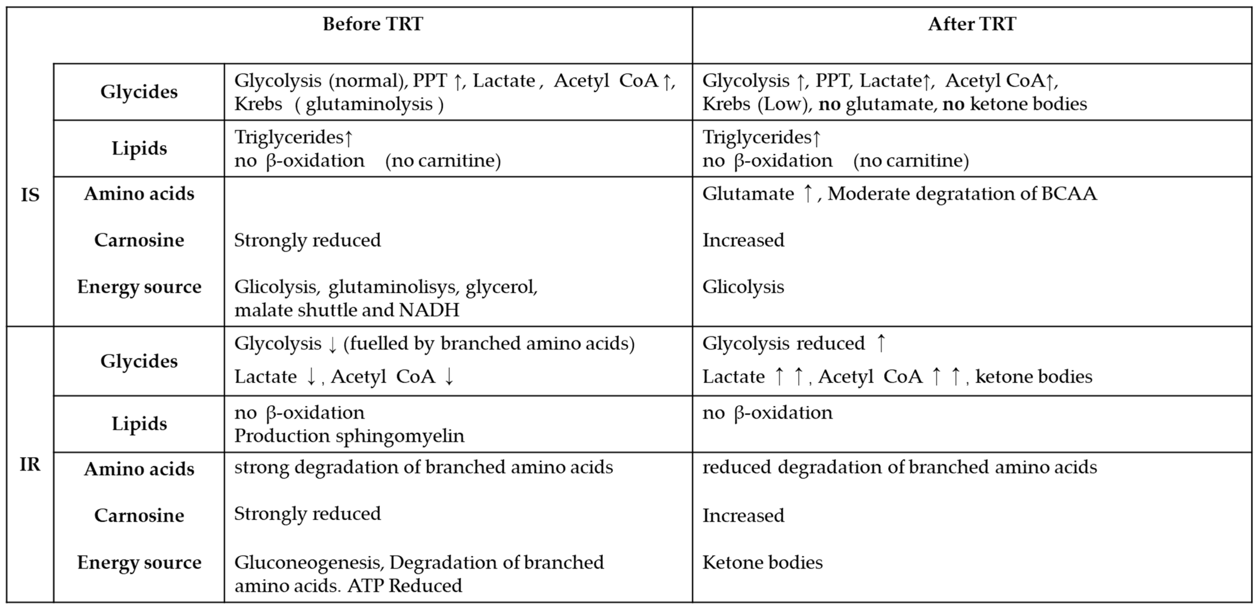 Metabolites 13 00681 g001