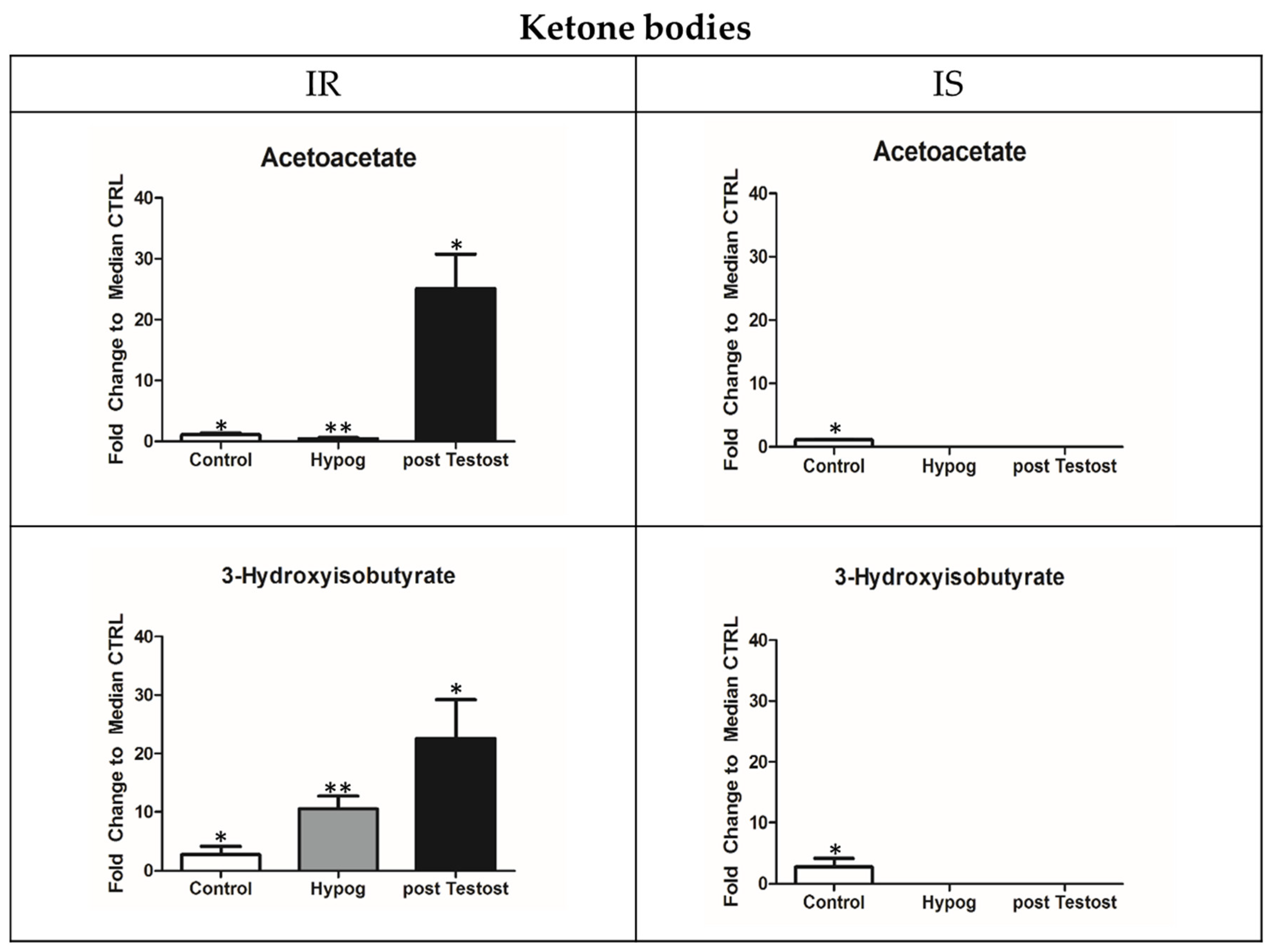 Metabolites 13 00681 g003