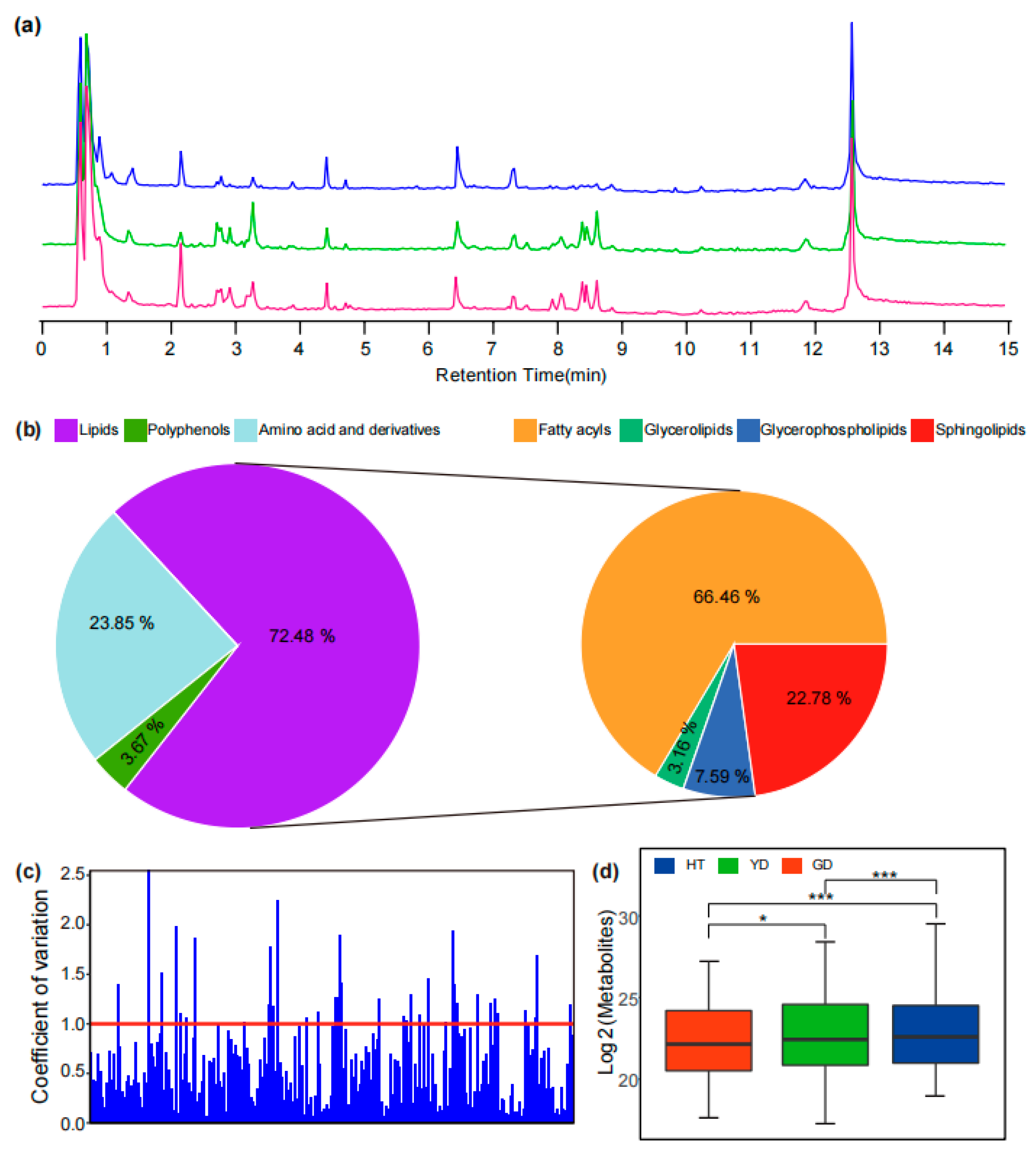 Metabolites 13 00683 g001 Metabolites 13 00683 g001